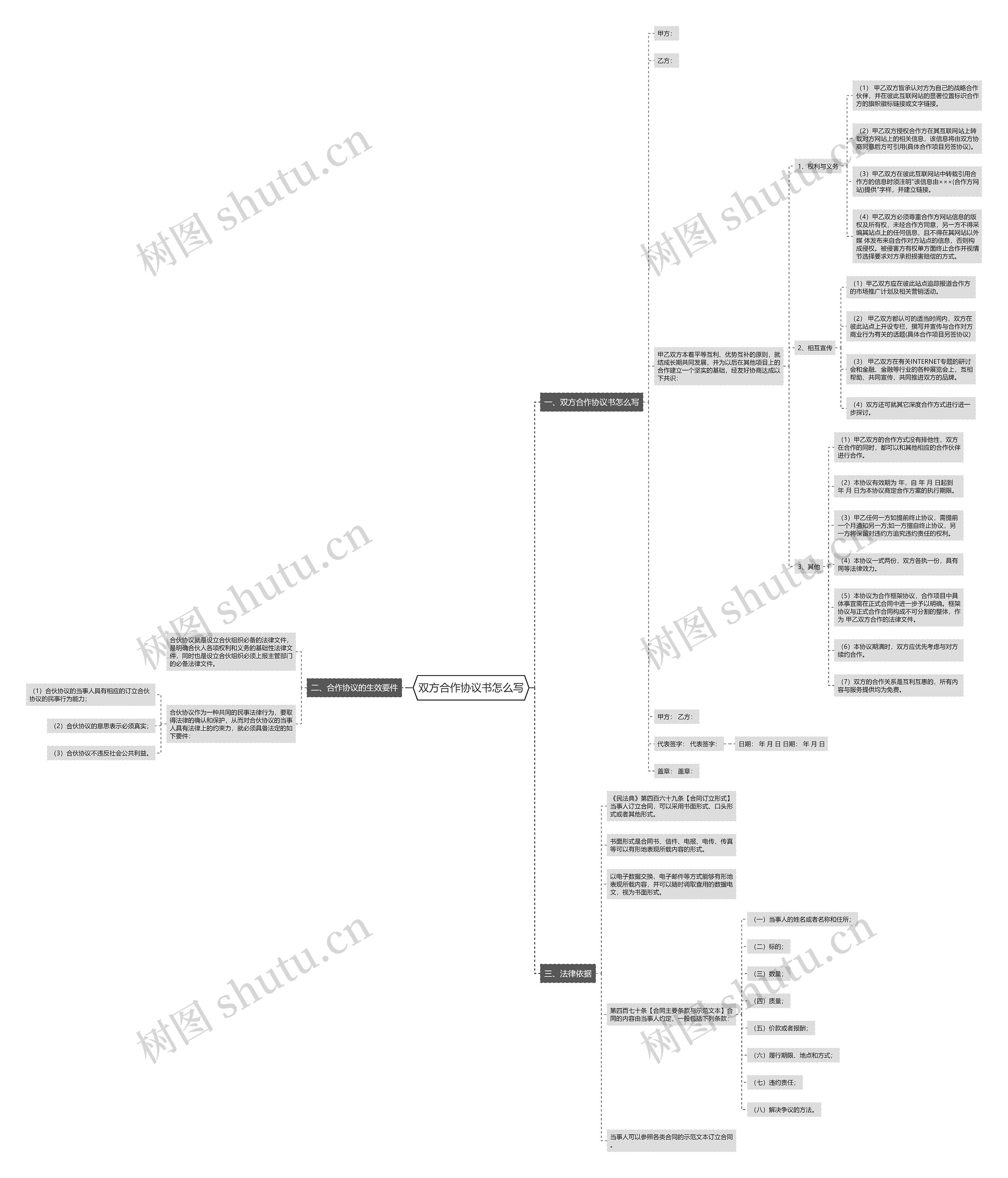 双方合作协议书怎么写思维导图