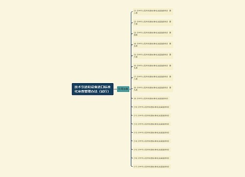 技术引进和设备进口标准化审查管理办法（试行）