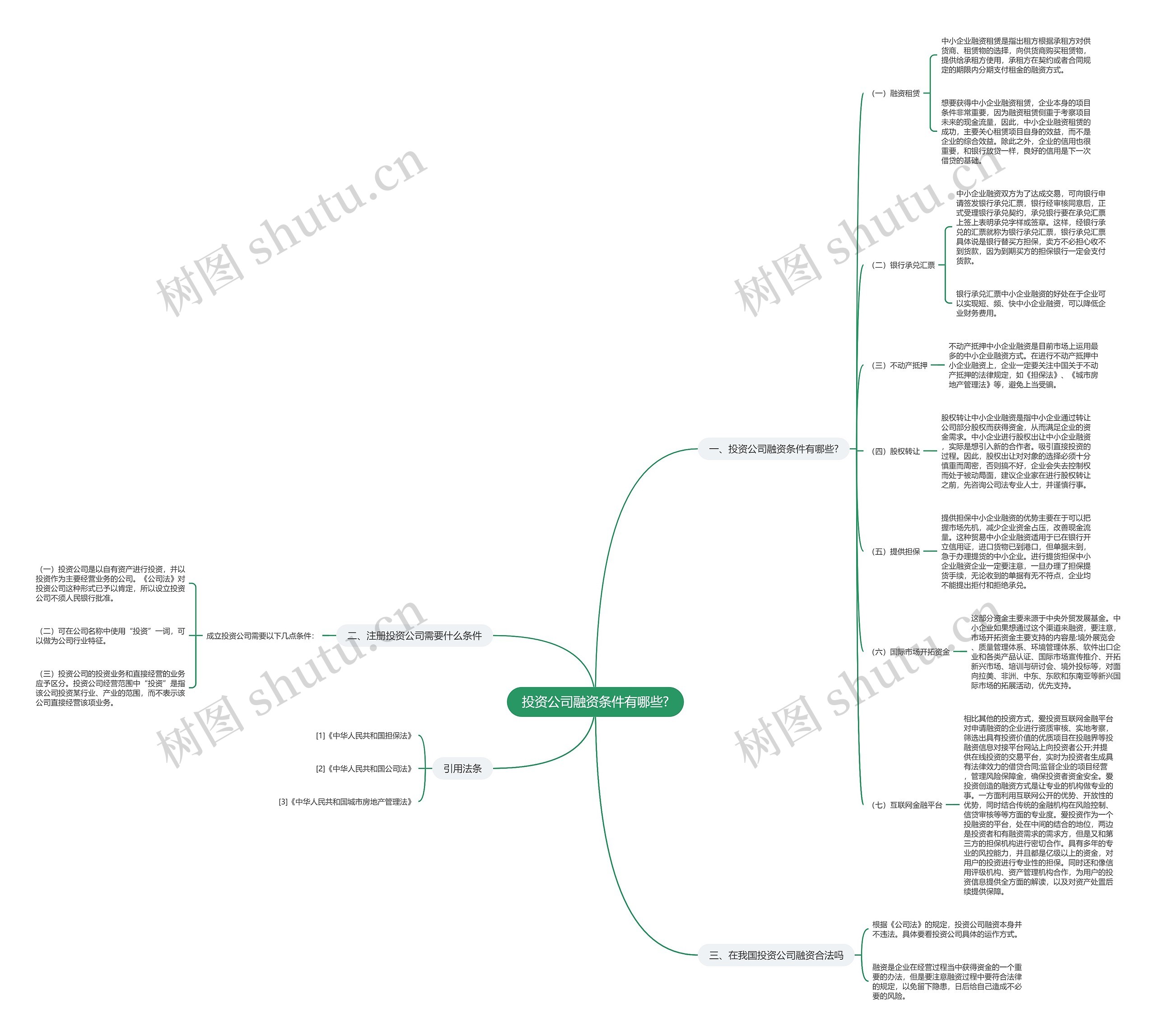 投资公司融资条件有哪些? 投资公司融资条件有哪些?