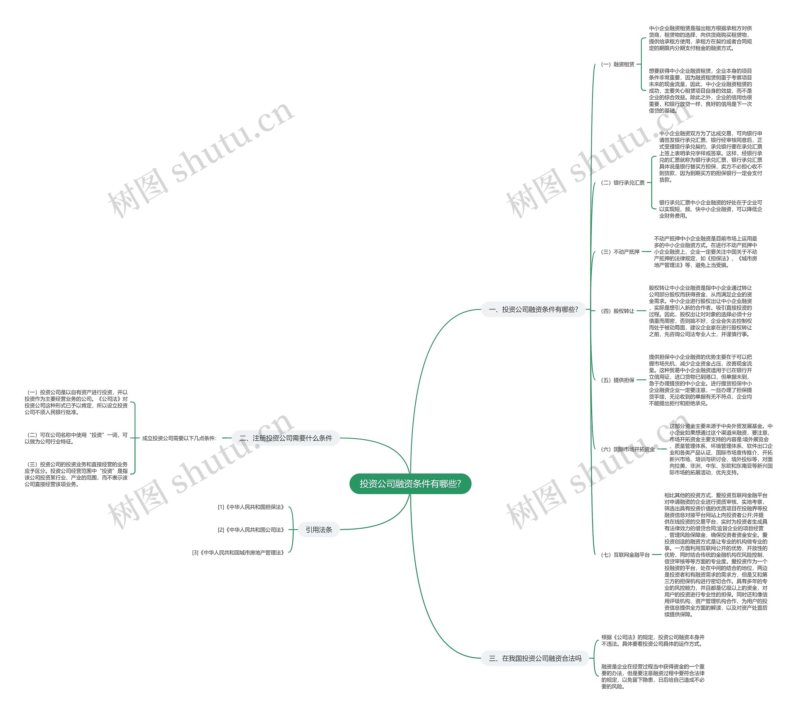 投资公司融资条件有哪些?思维导图
