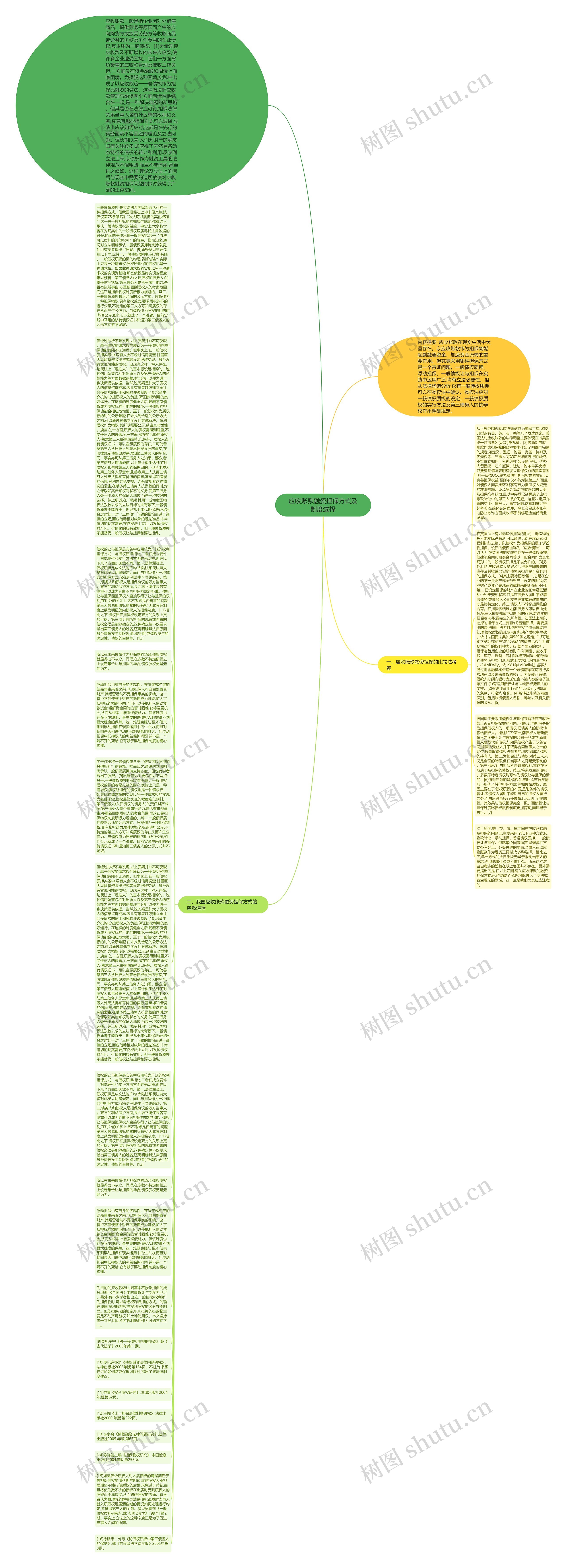 应收账款融资担保方式及制度选择思维导图