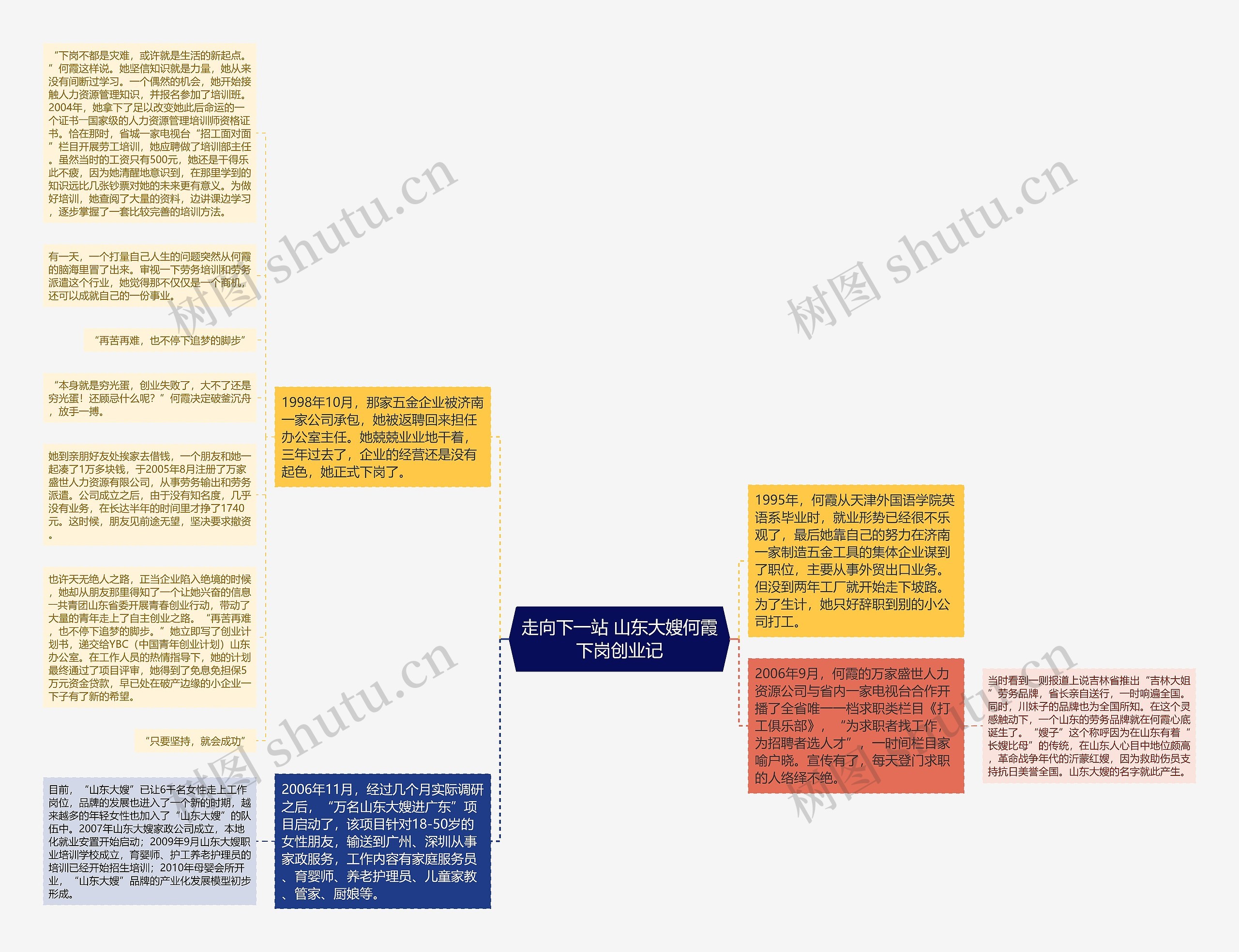 走向下一站 山东大嫂何霞下岗创业记