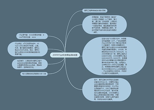 2009行业投资掘金路线图