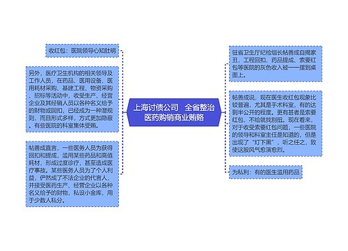 上海讨债公司   全省整治医药购销商业贿赂