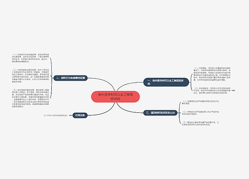 有外观专利可以去工商局投诉吗