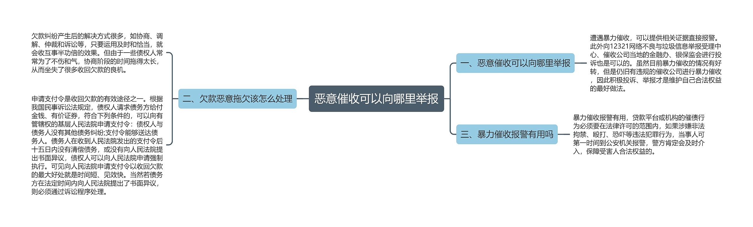 恶意催收可以向哪里举报 恶意催收可以向哪里举报
