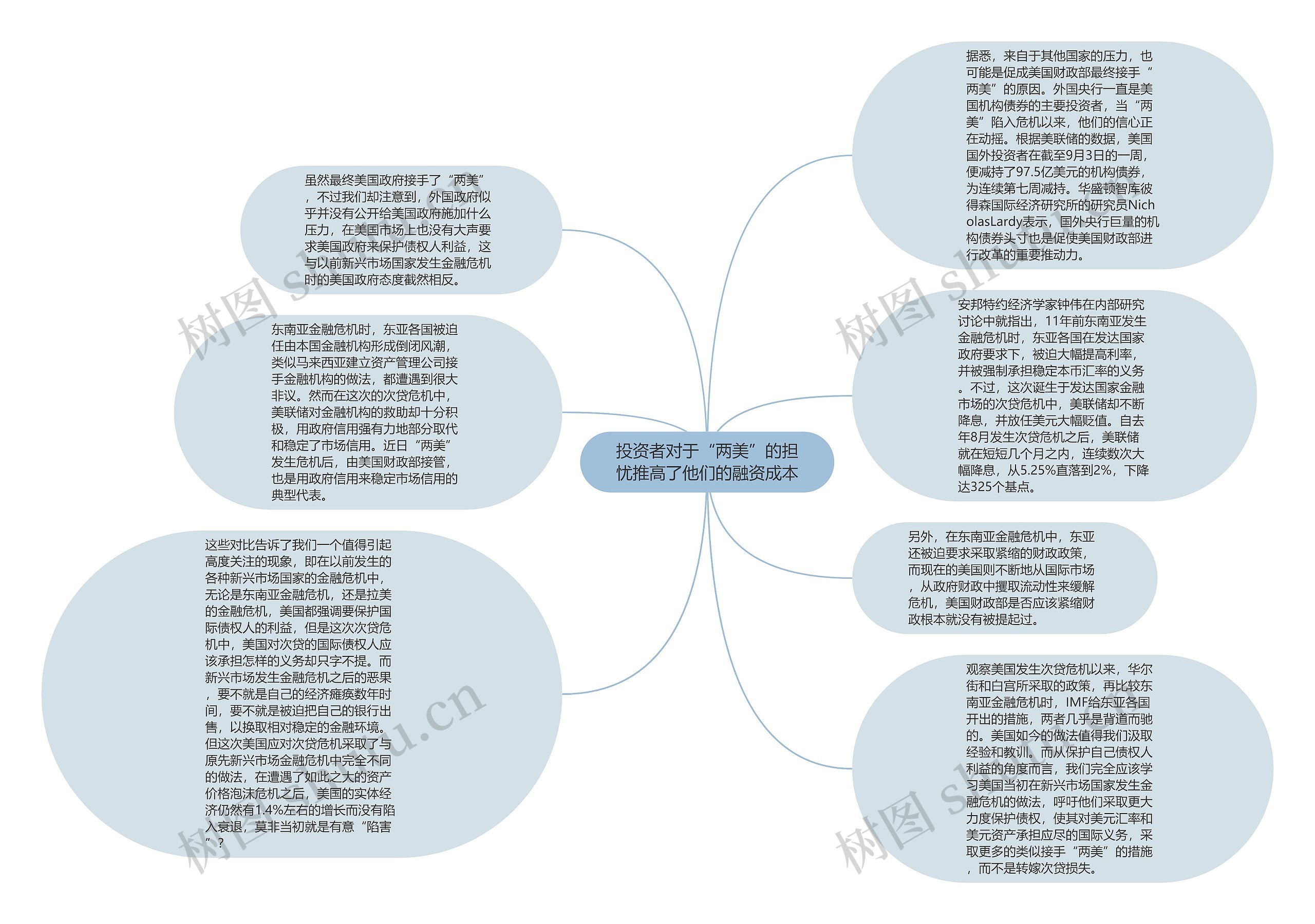 投资者对于“两美”的担忧推高了他们的融资成本思维导图