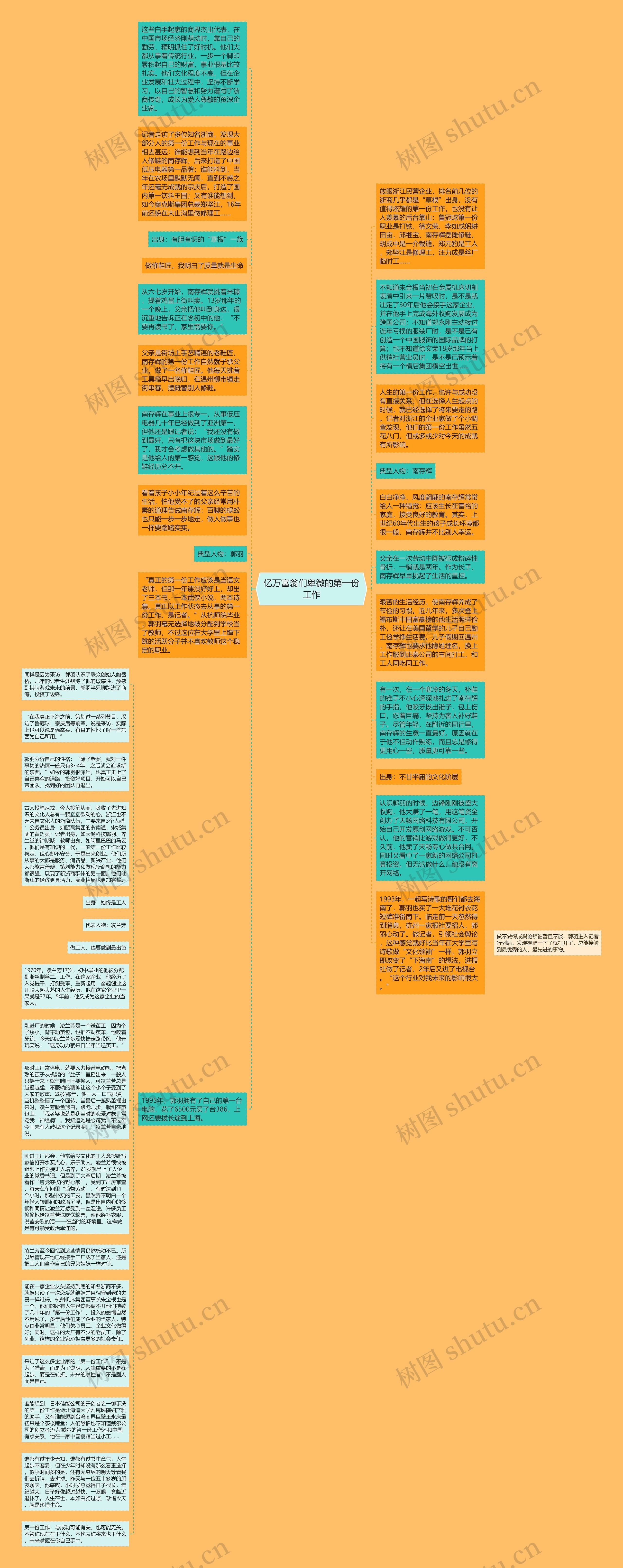 亿万富翁们卑微的第一份工作思维导图