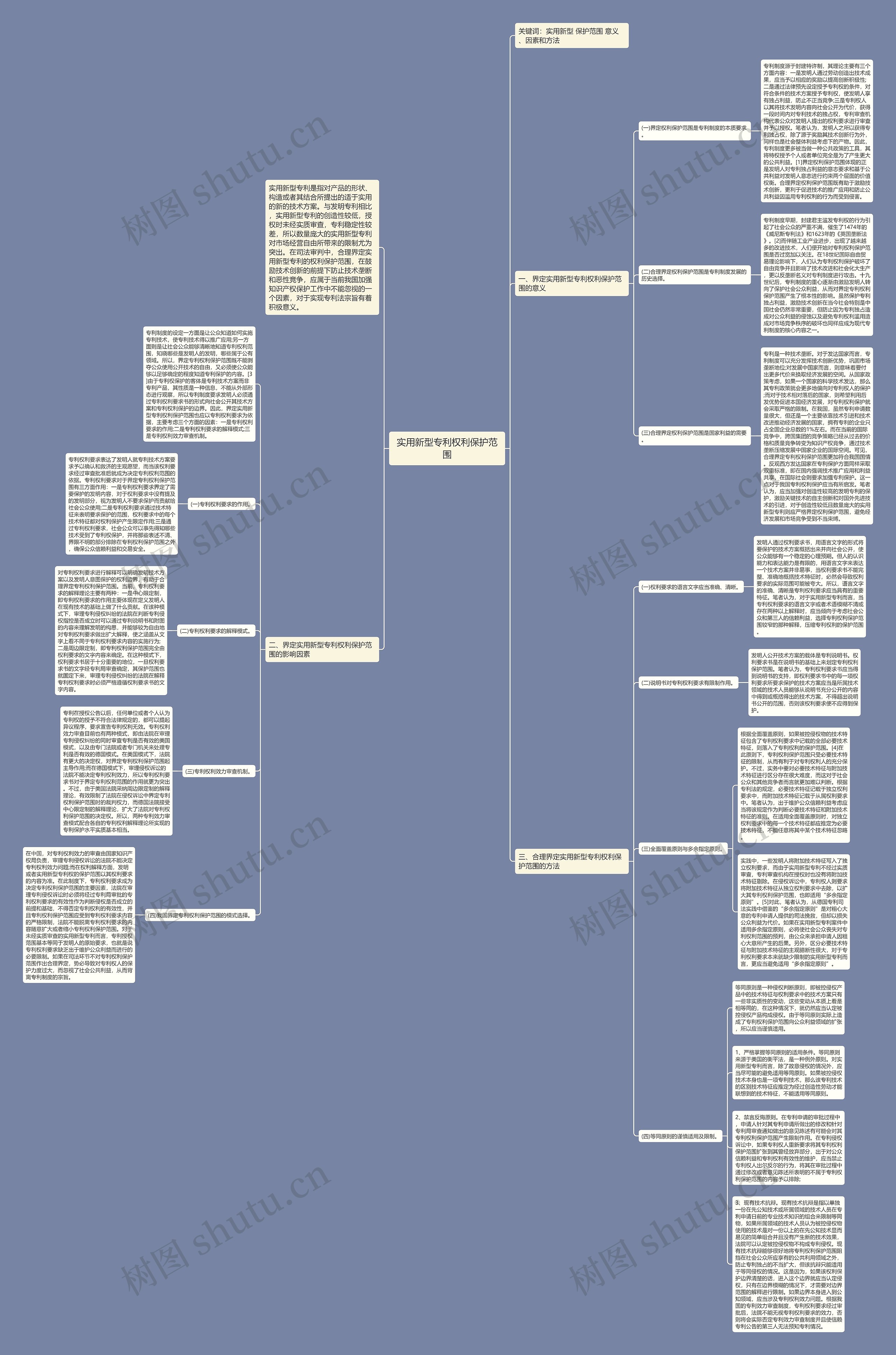 实用新型专利权利保护范围思维导图
