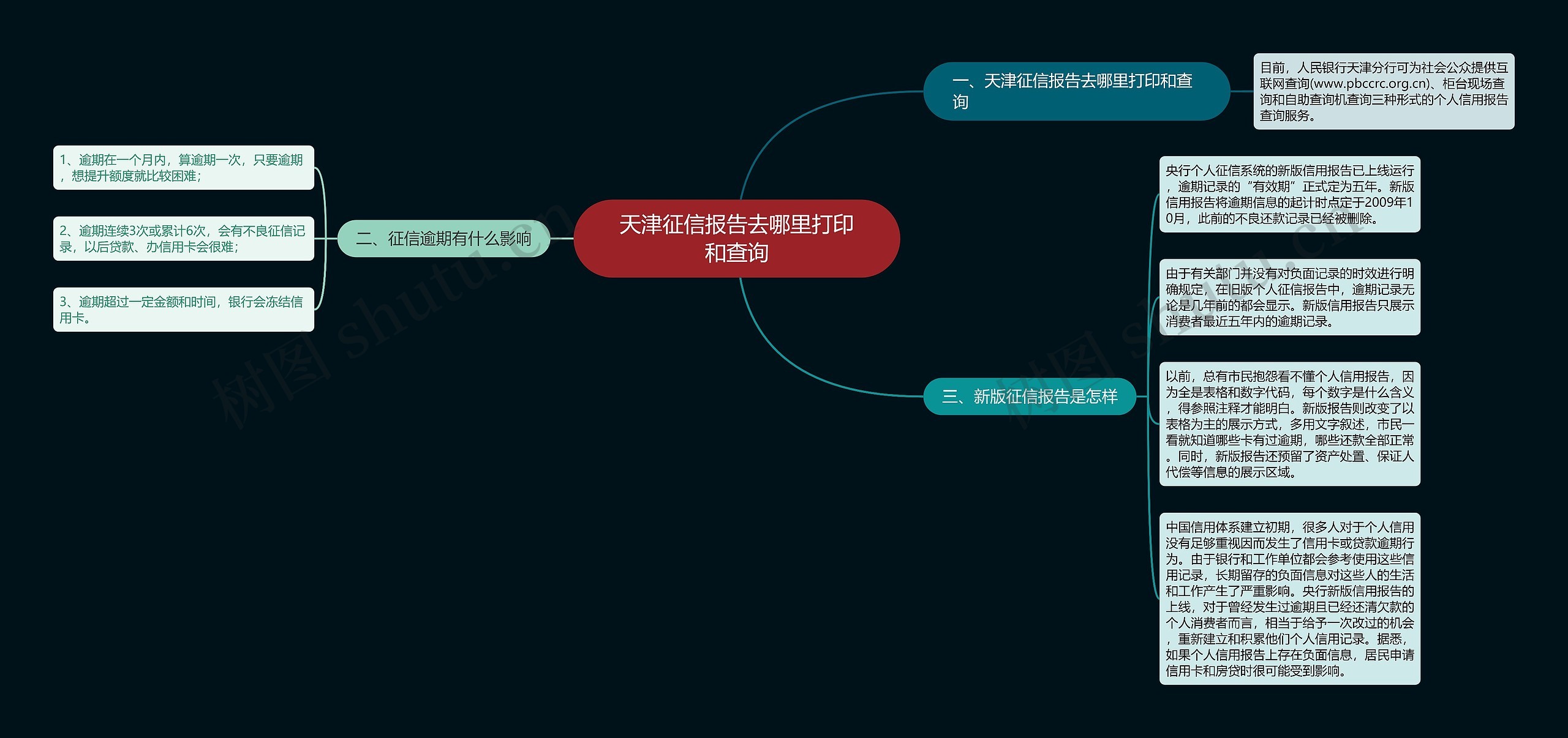 天津征信报告去哪里打印和查询思维导图