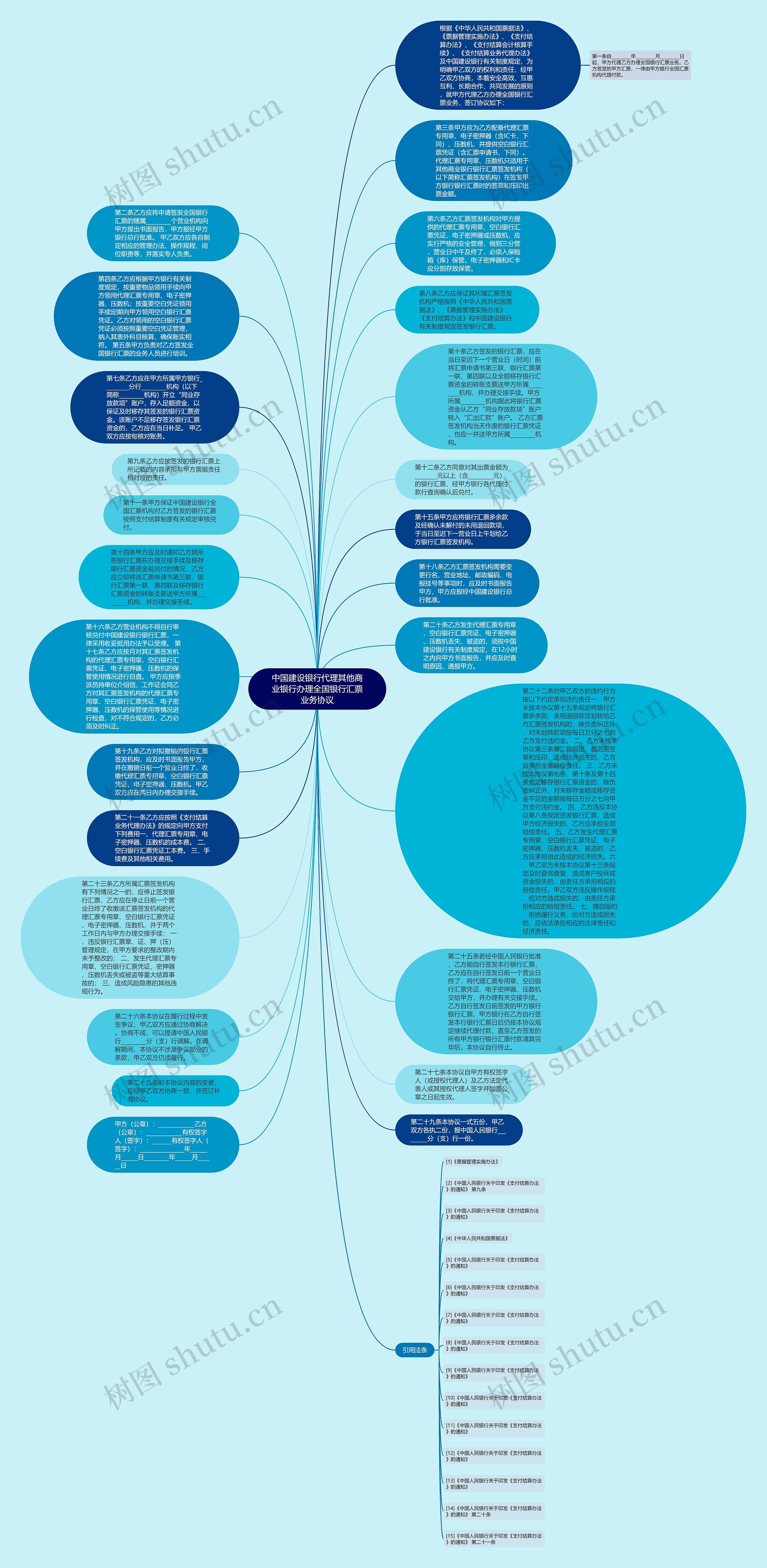 中国建设银行代理其他商业银行办理全国银行汇票业务协议思维导图