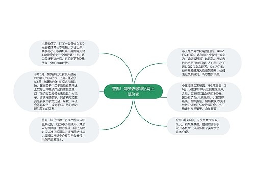 警惕！海关收缴物品网上低价卖