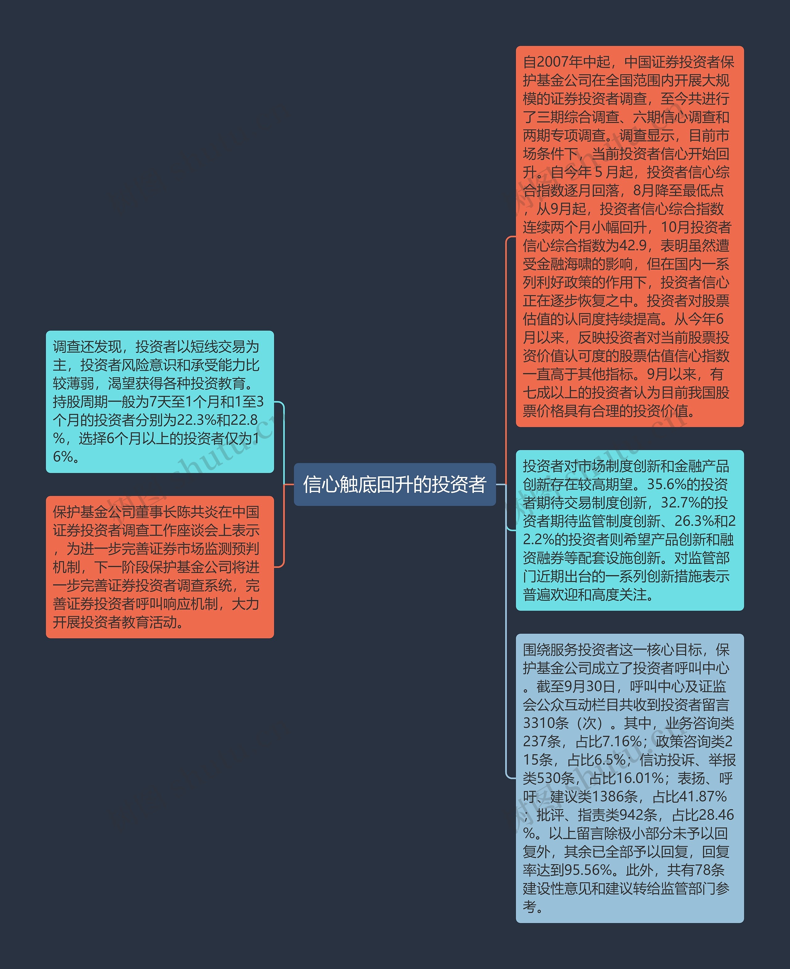 信心触底回升的投资者