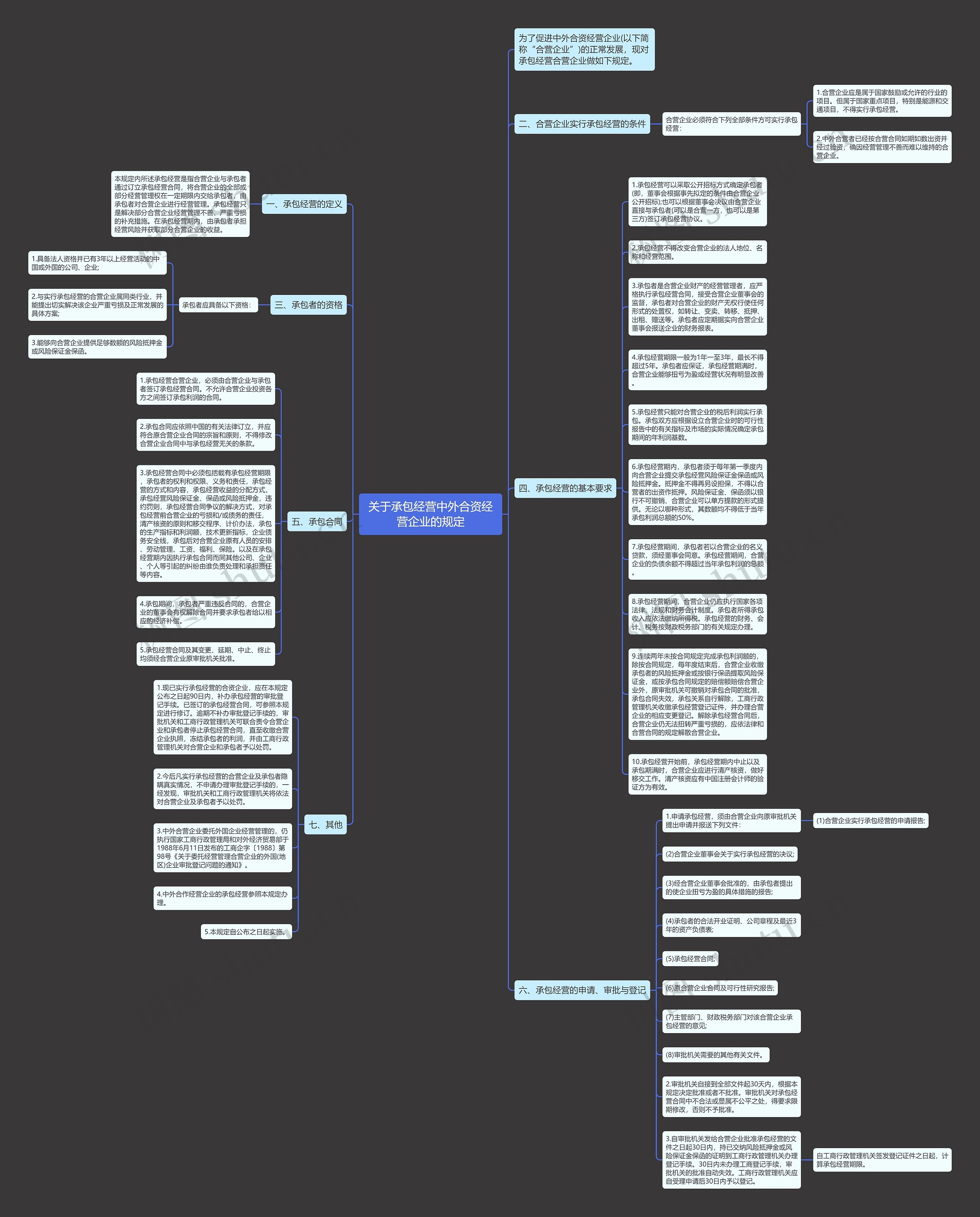 关于承包经营中外合资经营企业的规定思维导图