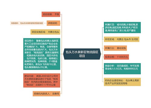 包头万水泉新区物流园区项目