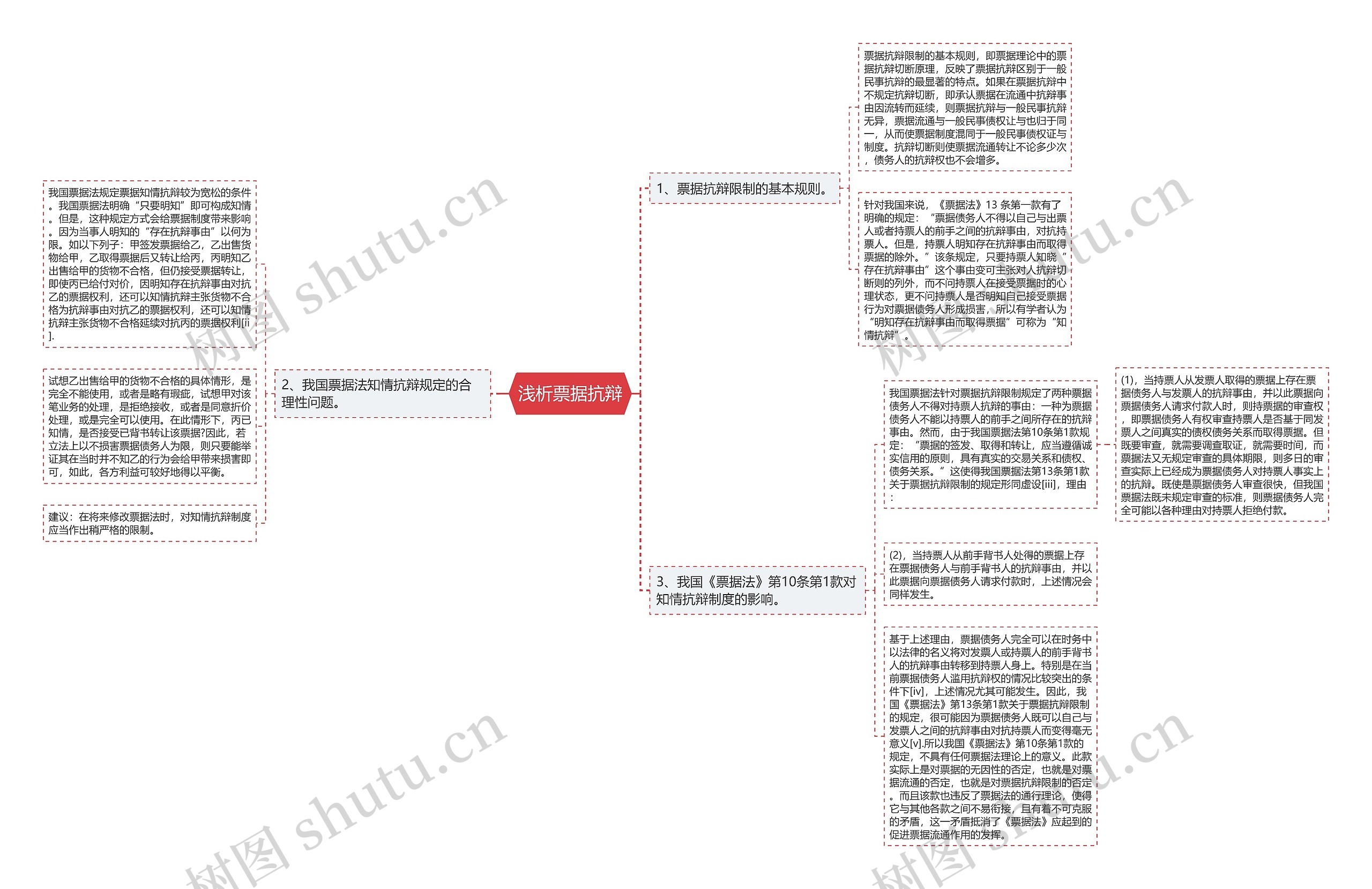 浅析票据抗辩 浅析票据抗辩
