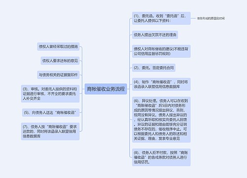 商帐催收业务流程