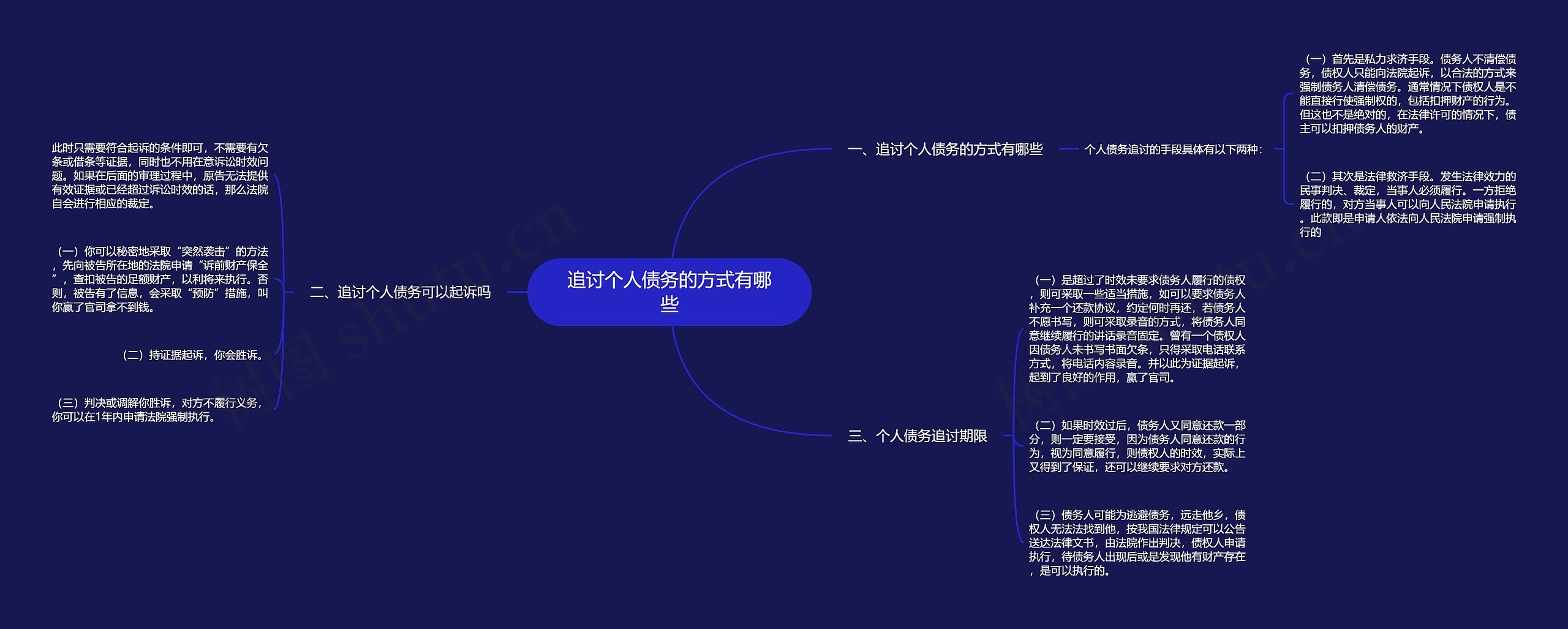 追讨个人债务的方式有哪些 追讨个人债务的方式有哪些