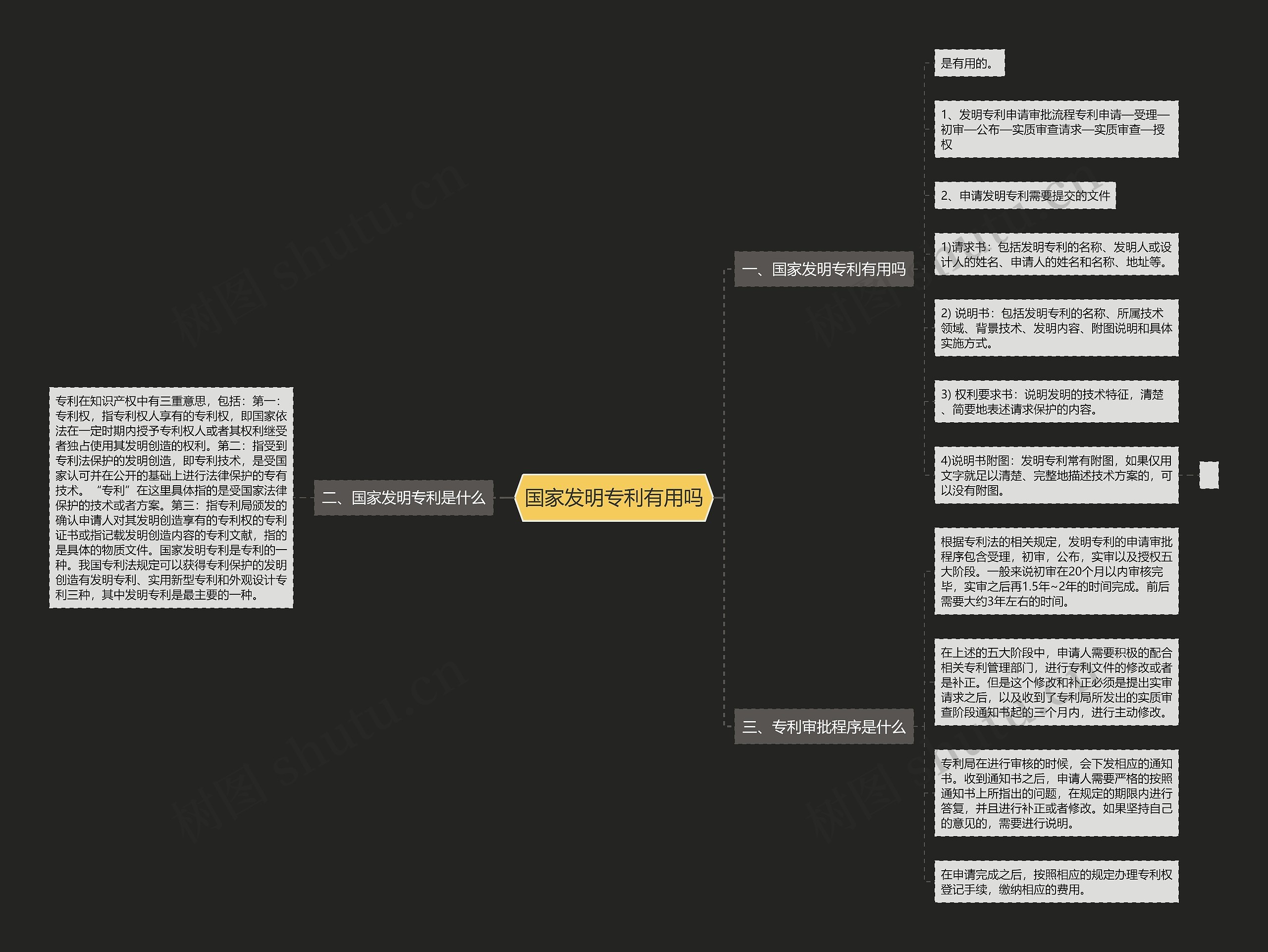 国家发明专利有用吗思维导图