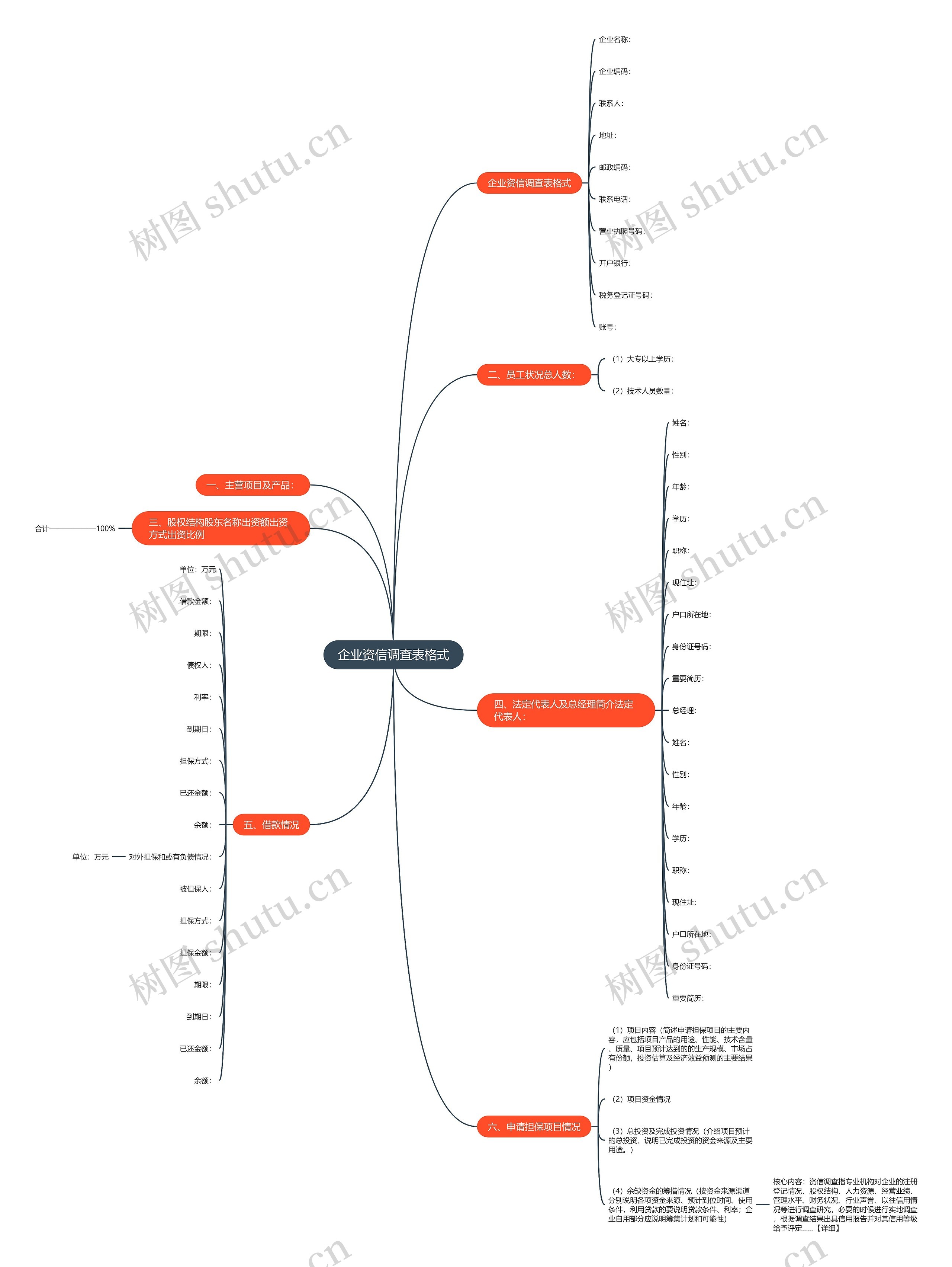 企业资信调查表格式思维导图