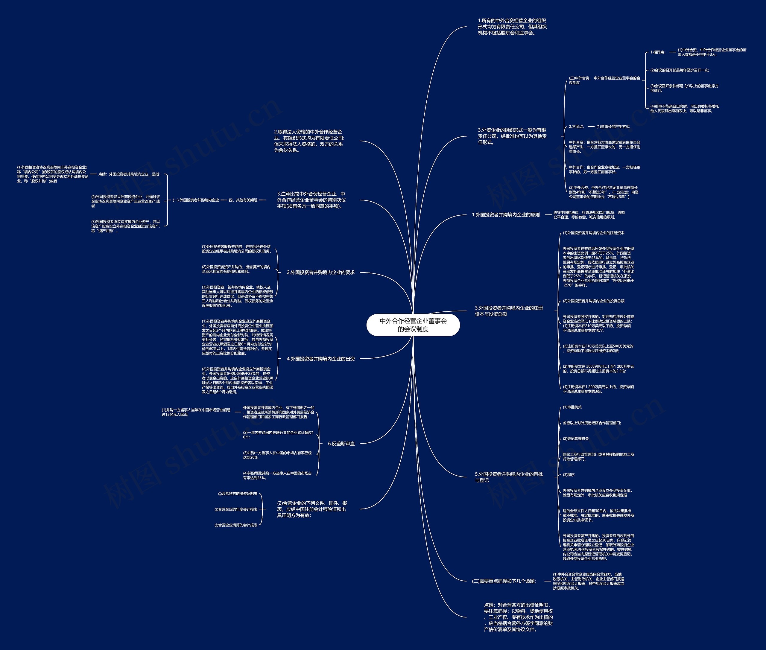中外合作经营企业董事会的会议制度思维导图