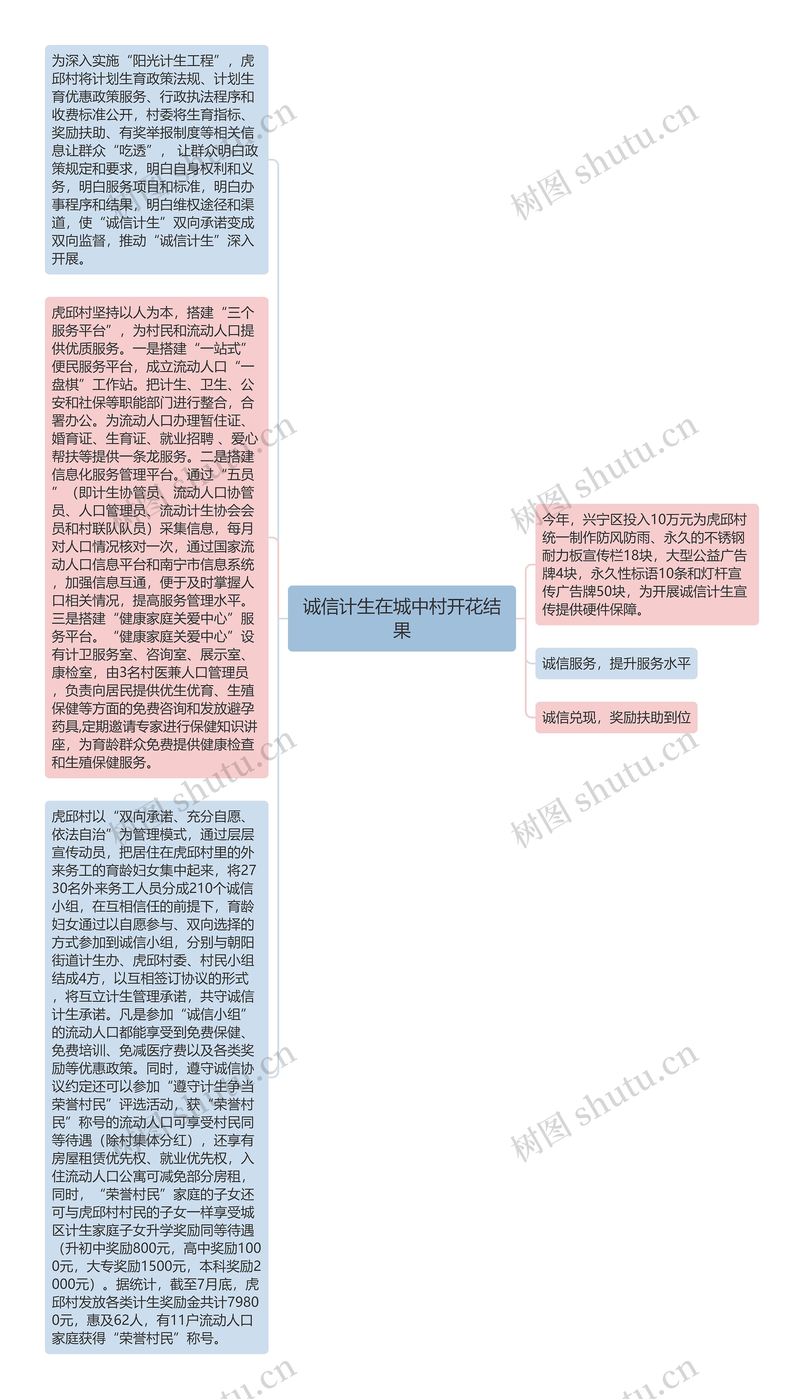 诚信计生在城中村开花结果思维导图