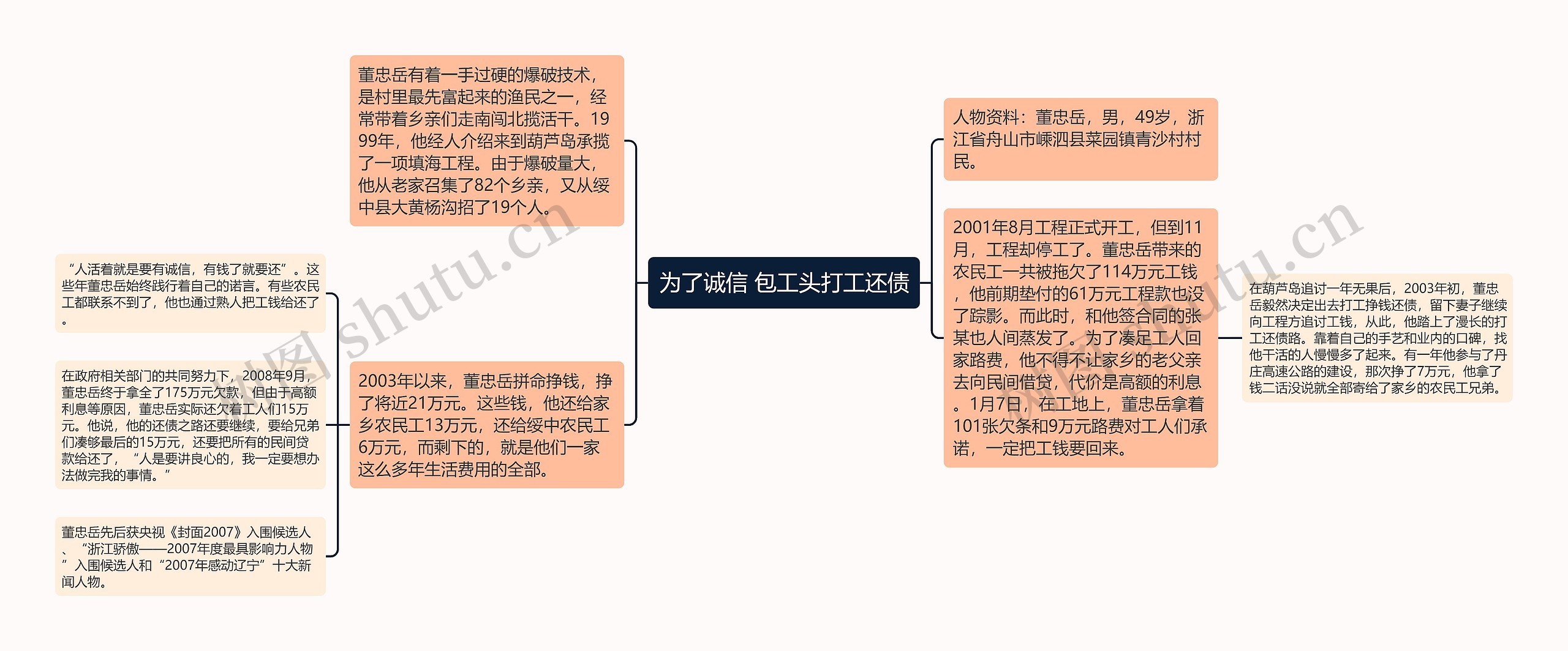 为了诚信 包工头打工还债