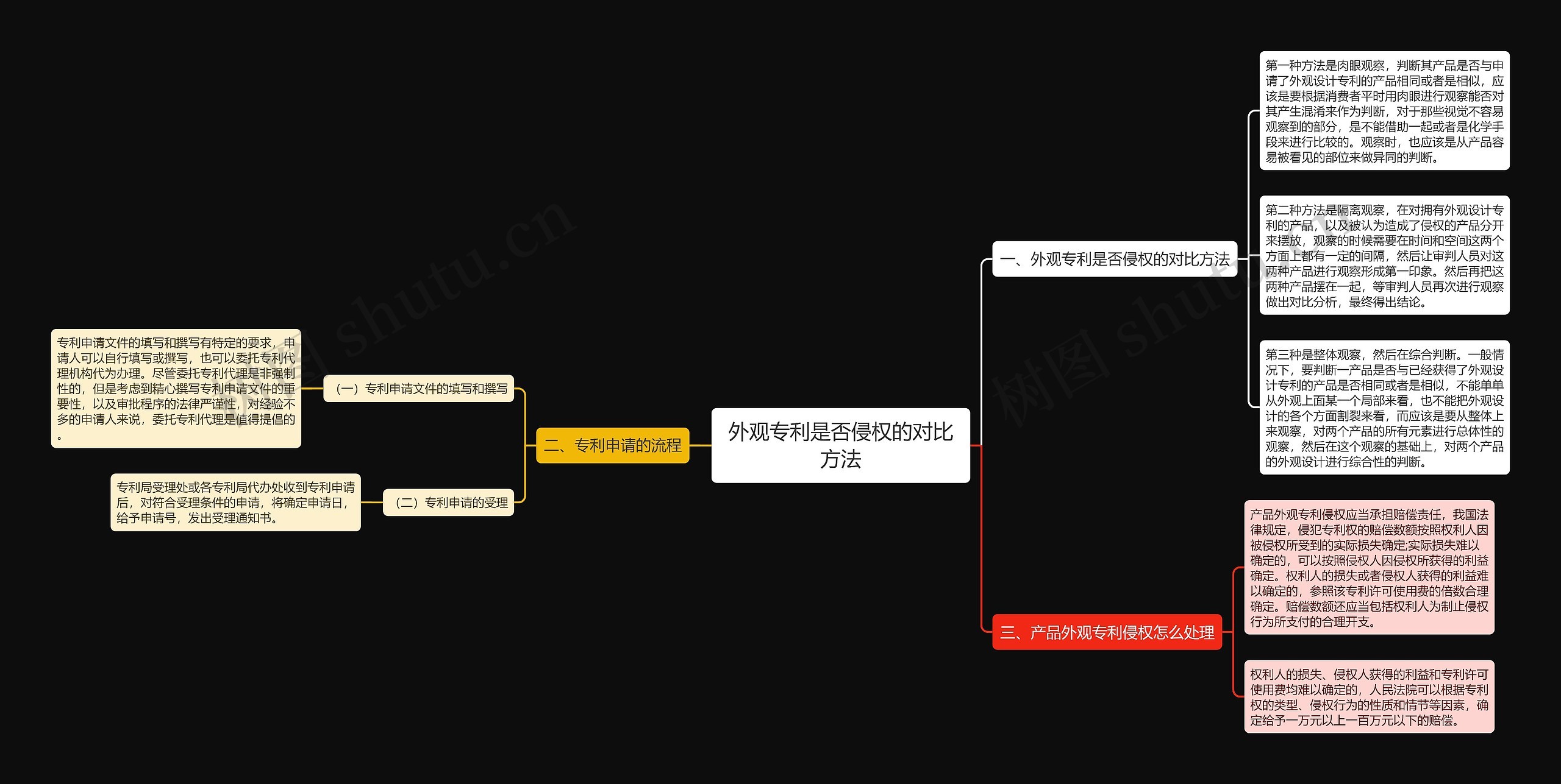 外观专利是否侵权的对比方法