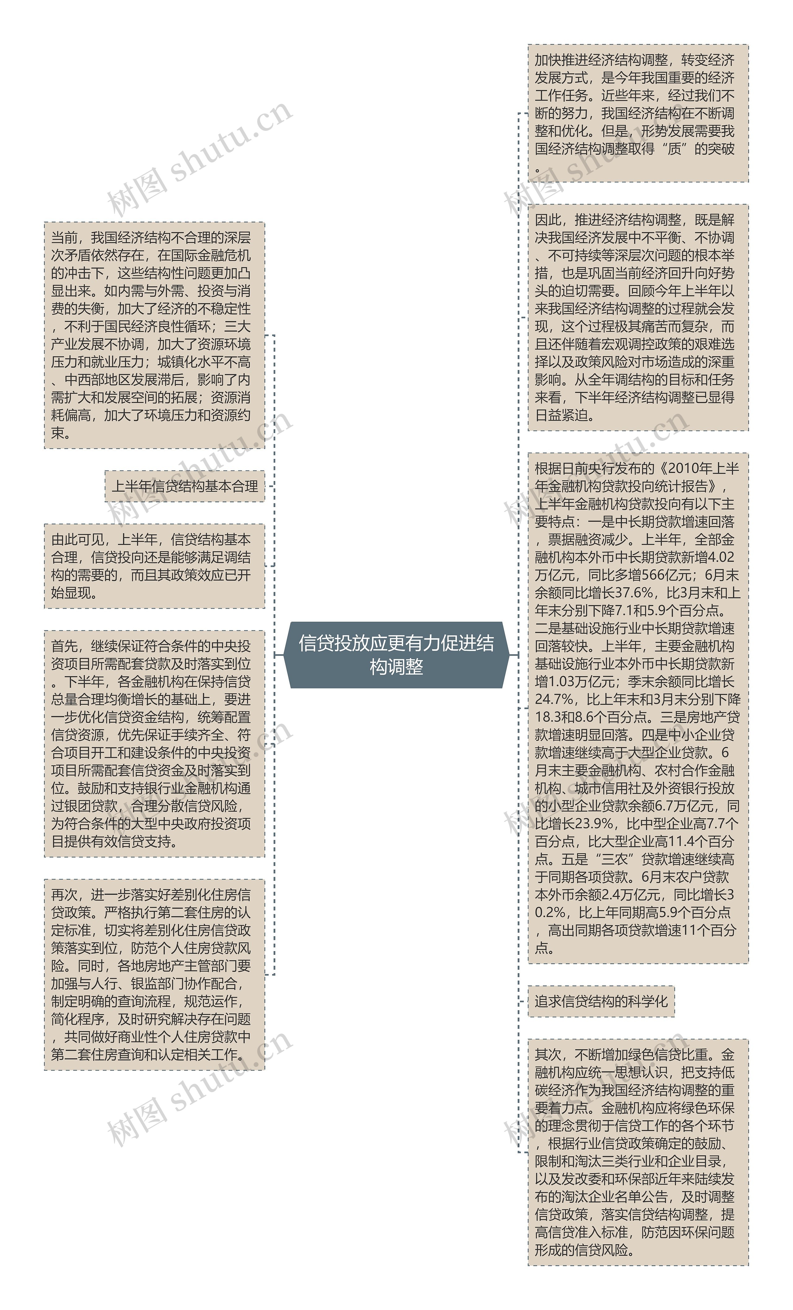 信贷投放应更有力促进结构调整