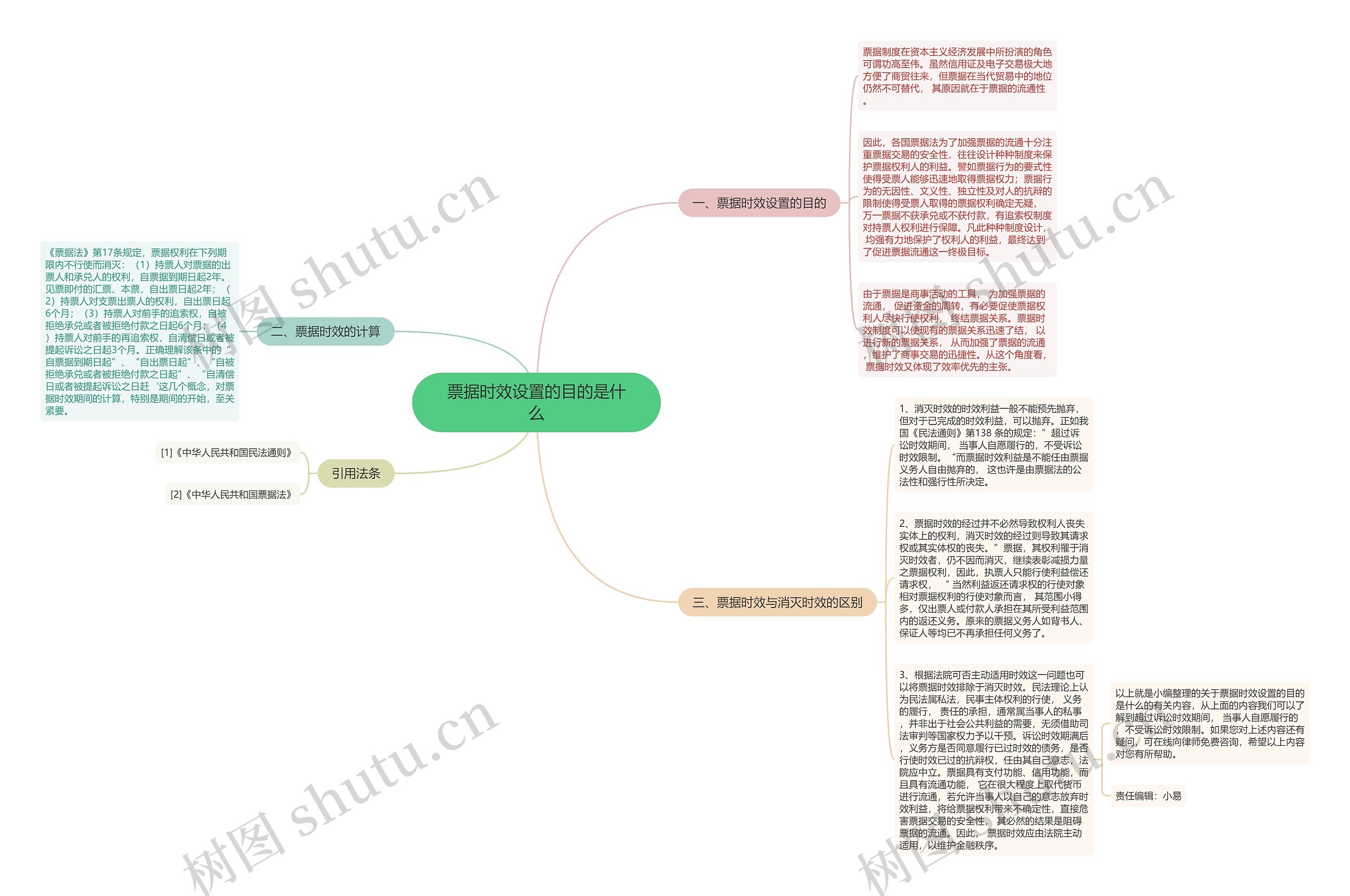 票据时效设置的目的是什么 票据时效设置的目的是什么