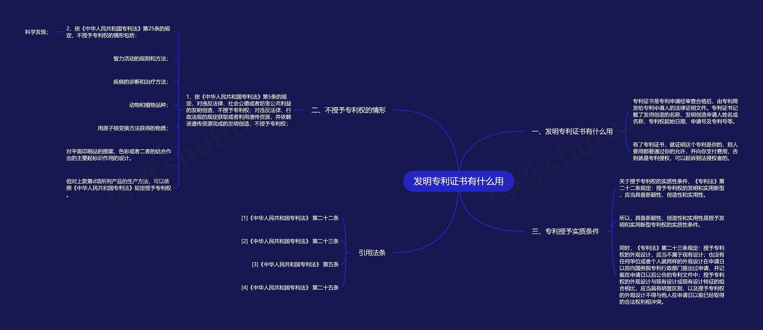 印刷术的发明思维导图图片