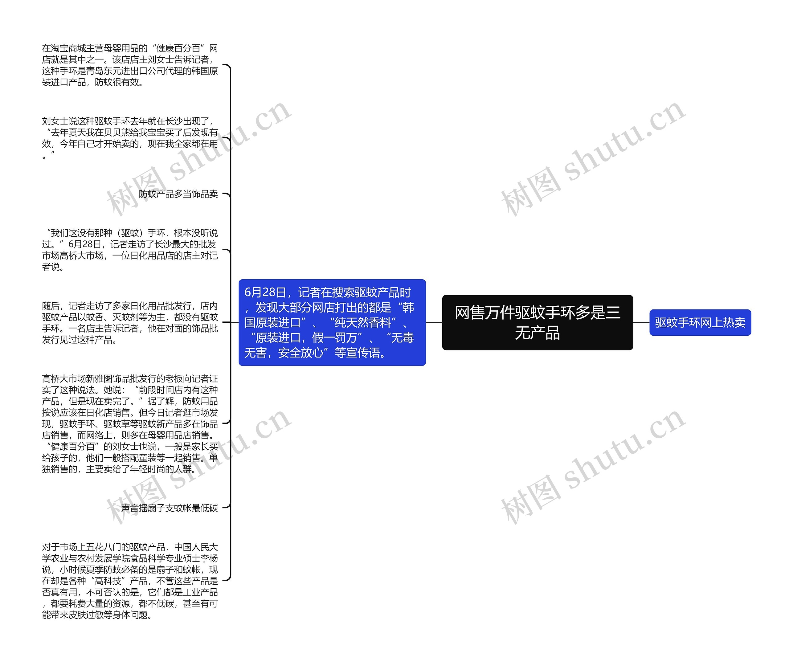 网售万件驱蚊手环多是三无产品