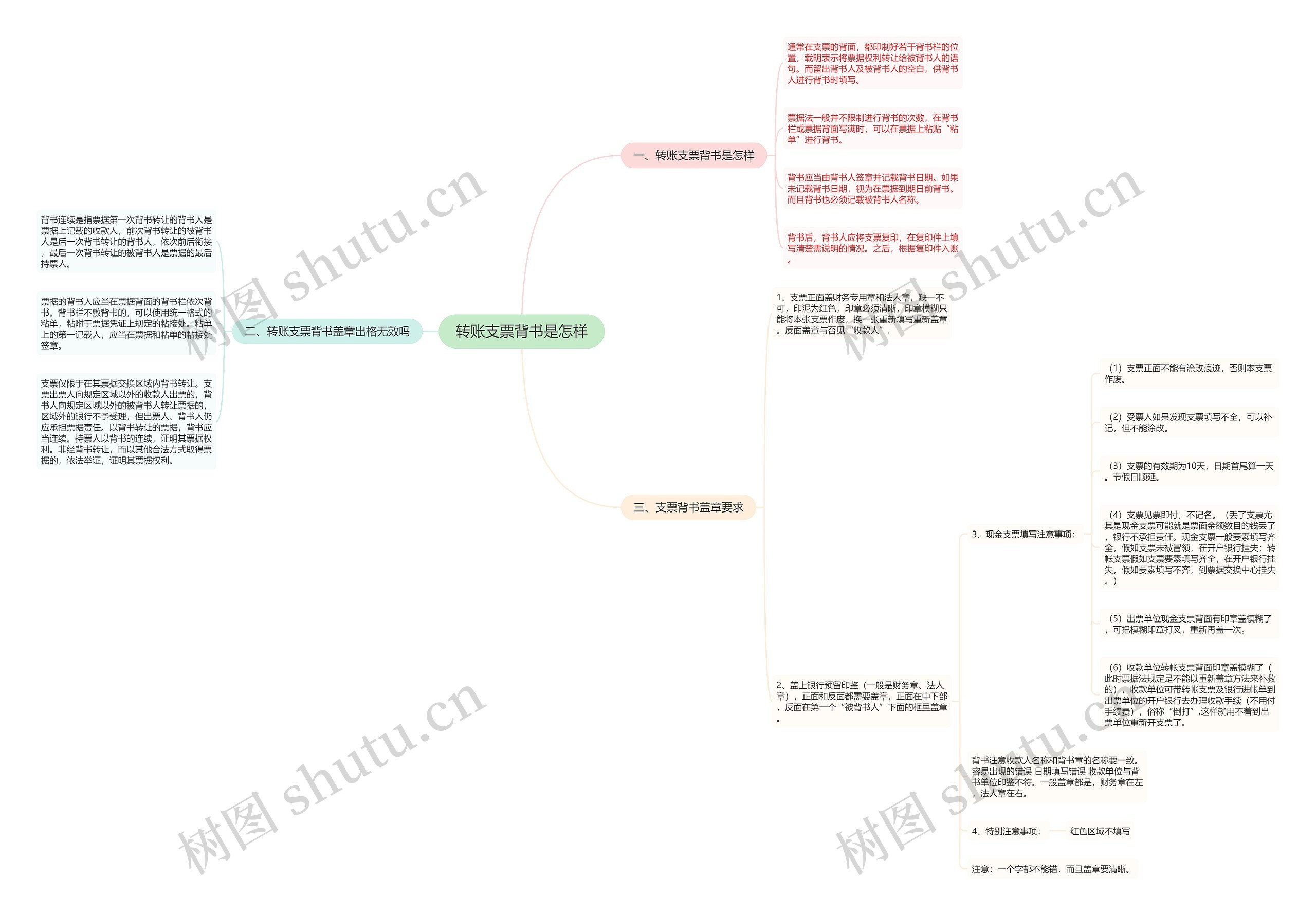 转账支票背书是怎样思维导图