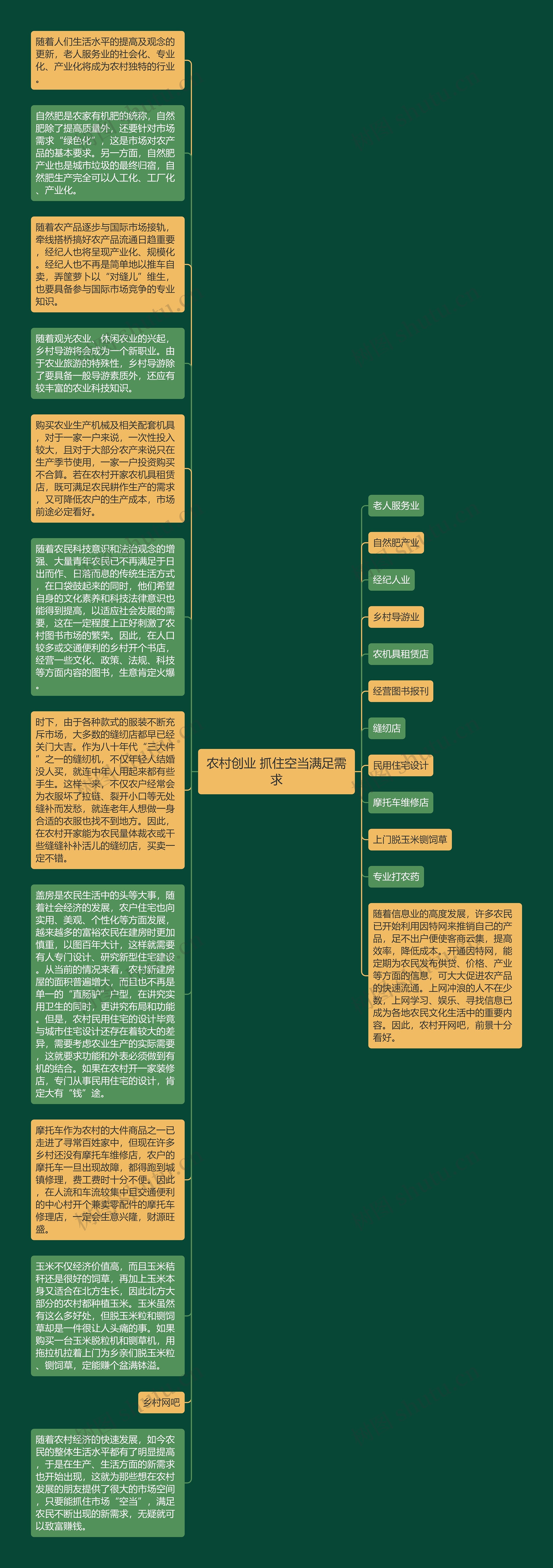 农村创业 抓住空当满足需求