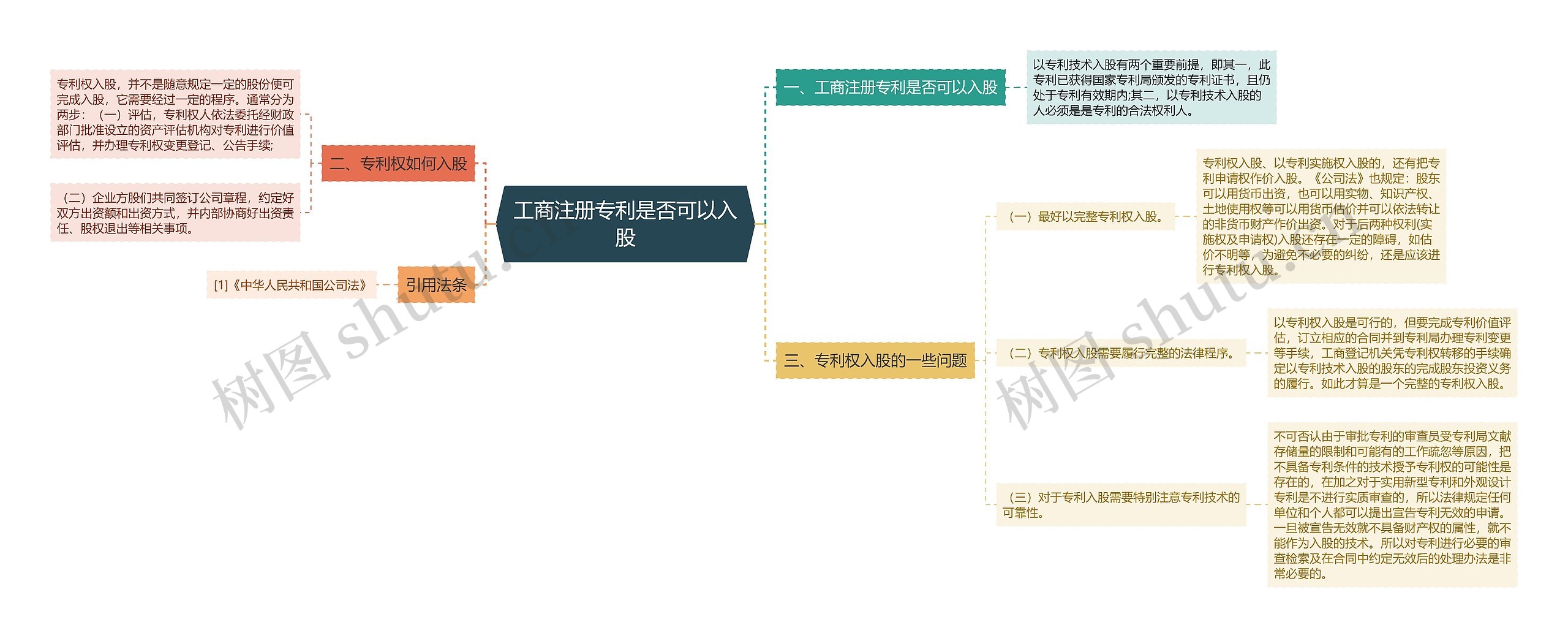 工商注册专利是否可以入股