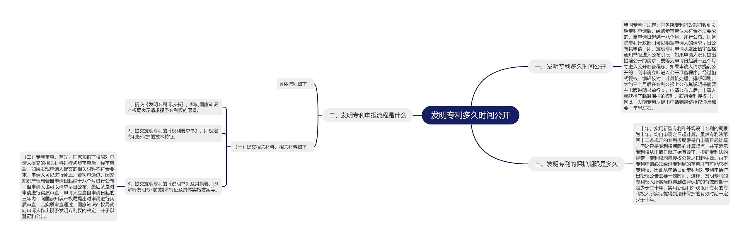 发明专利多久时间公开