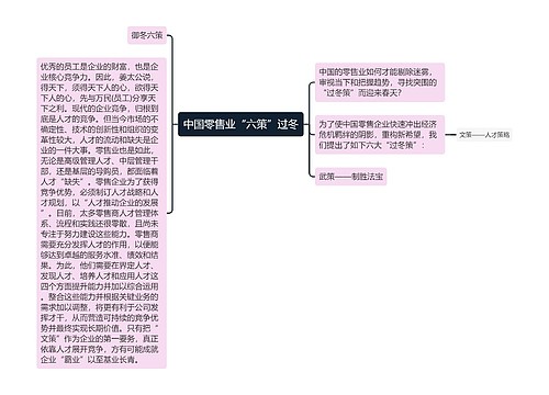 中国零售业“六策”过冬