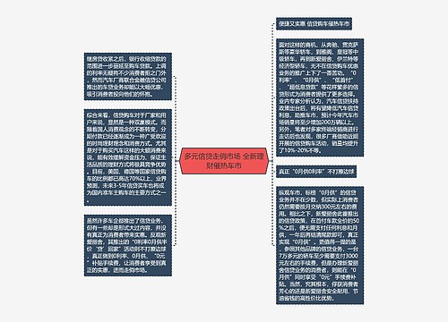 多元信贷走俏市场 全新理财催热车市