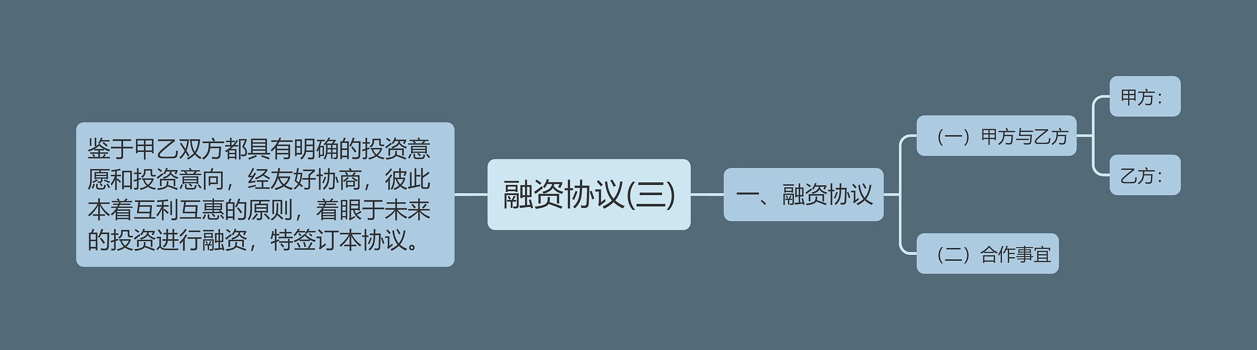 融资协议(三)思维导图