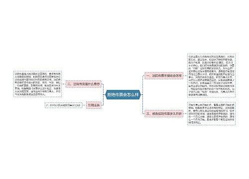 拒绝传票会怎么样