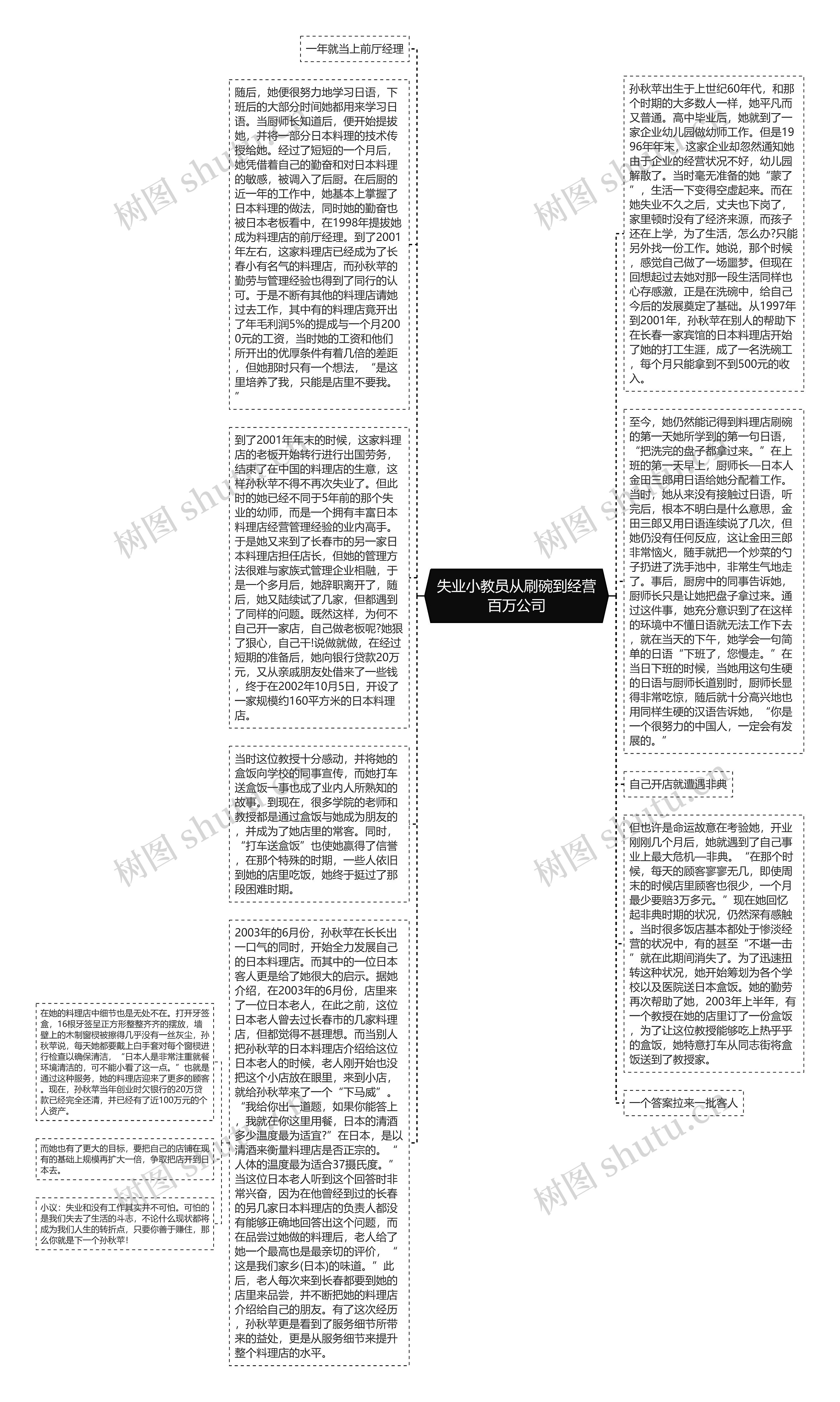 失业小教员从刷碗到经营百万公司