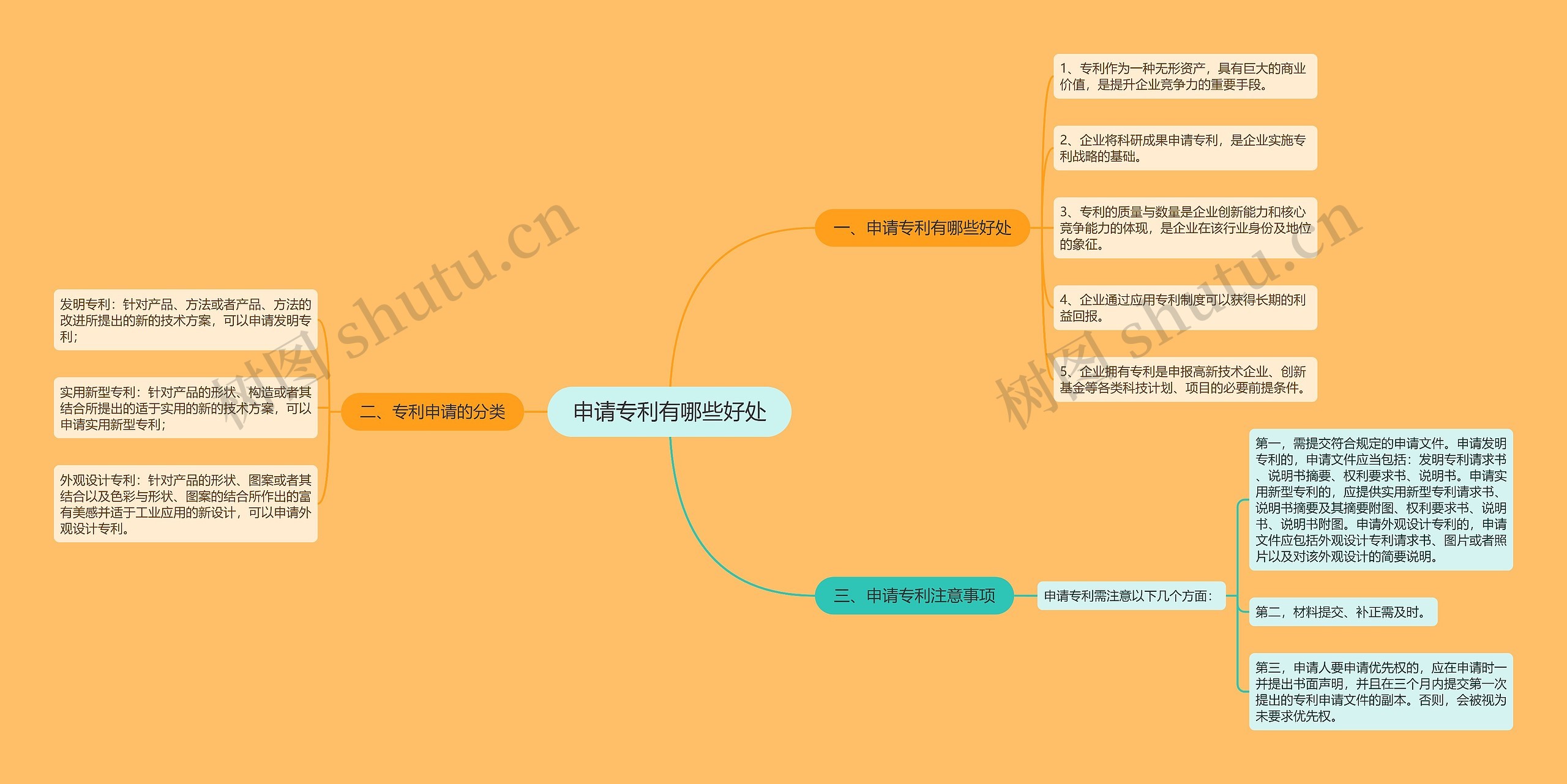 申请专利有哪些好处