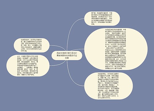 西安中信银行银行承兑汇票授信服务支持医药行业发展