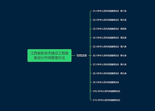 江西省新余市建设工程勘察设计市场管理办法