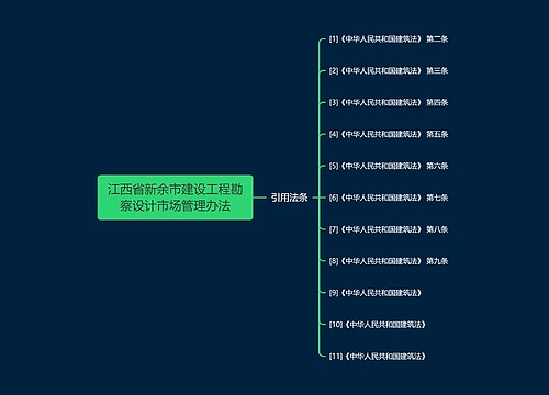 江西省新余市建设工程勘察设计市场管理办法