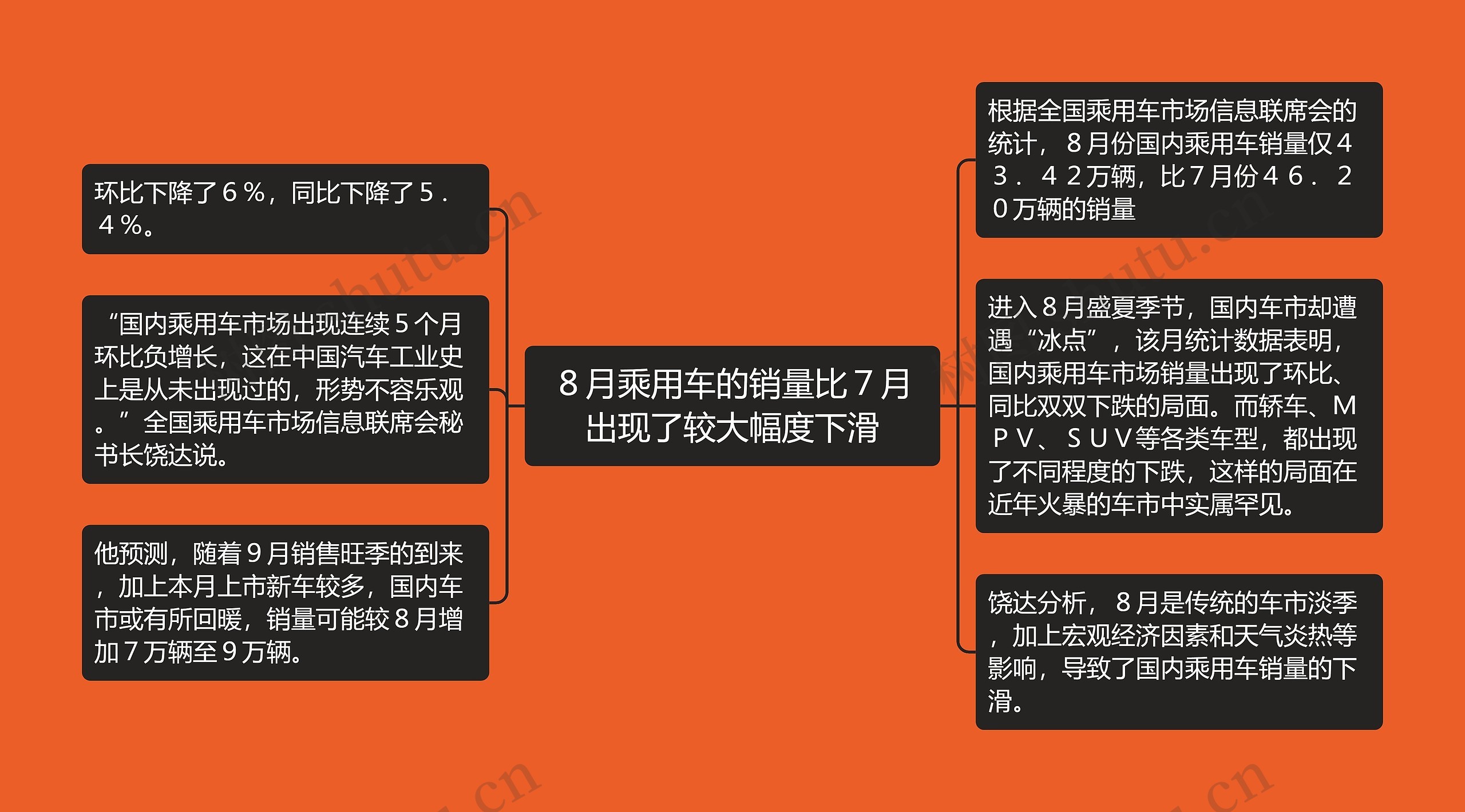 8月乘用车的销量比7月出现了较大幅度下滑 8月乘用车的销量比7月出现了较大幅度下滑