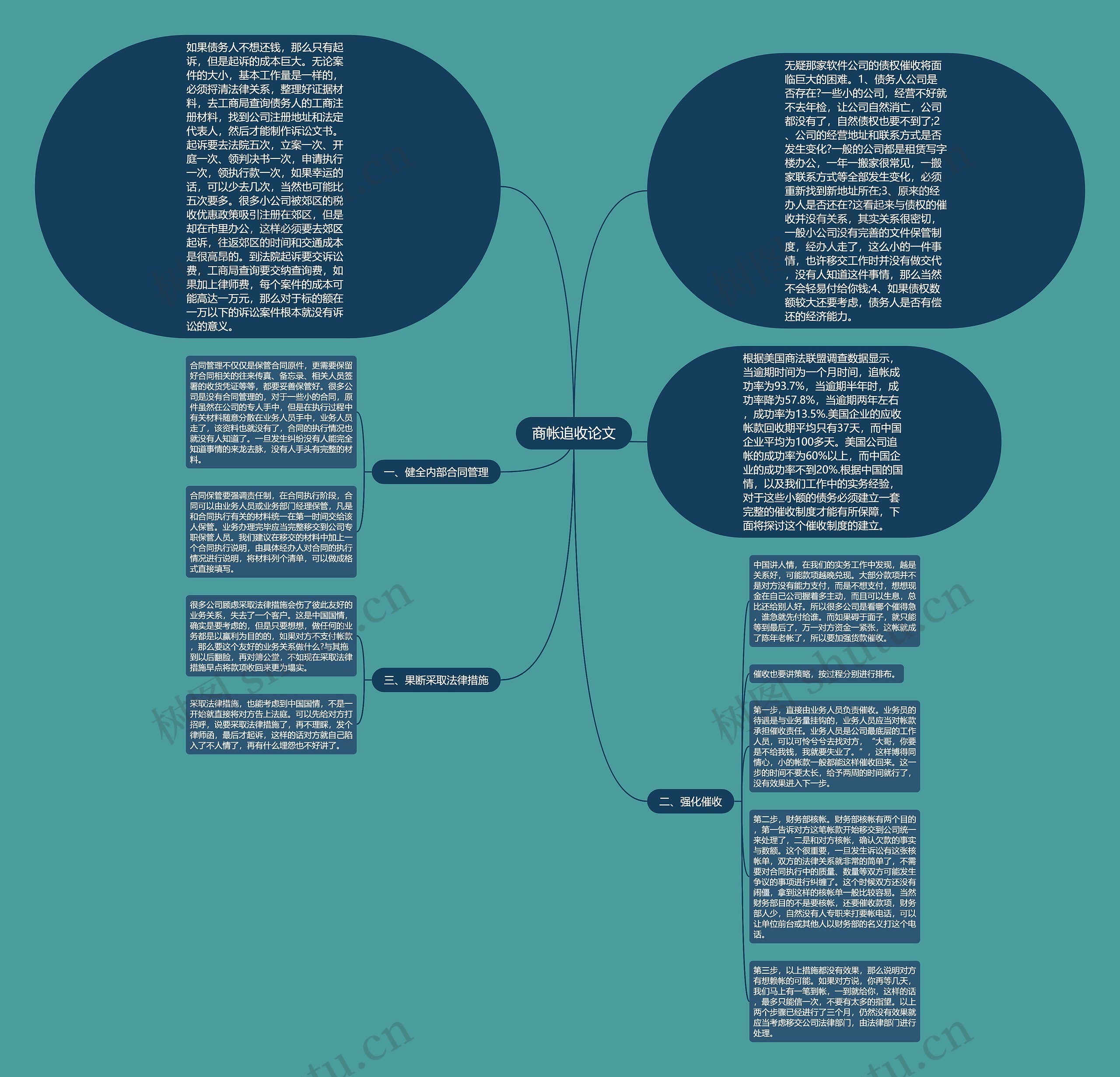 商帐追收论文 商帐追收论文