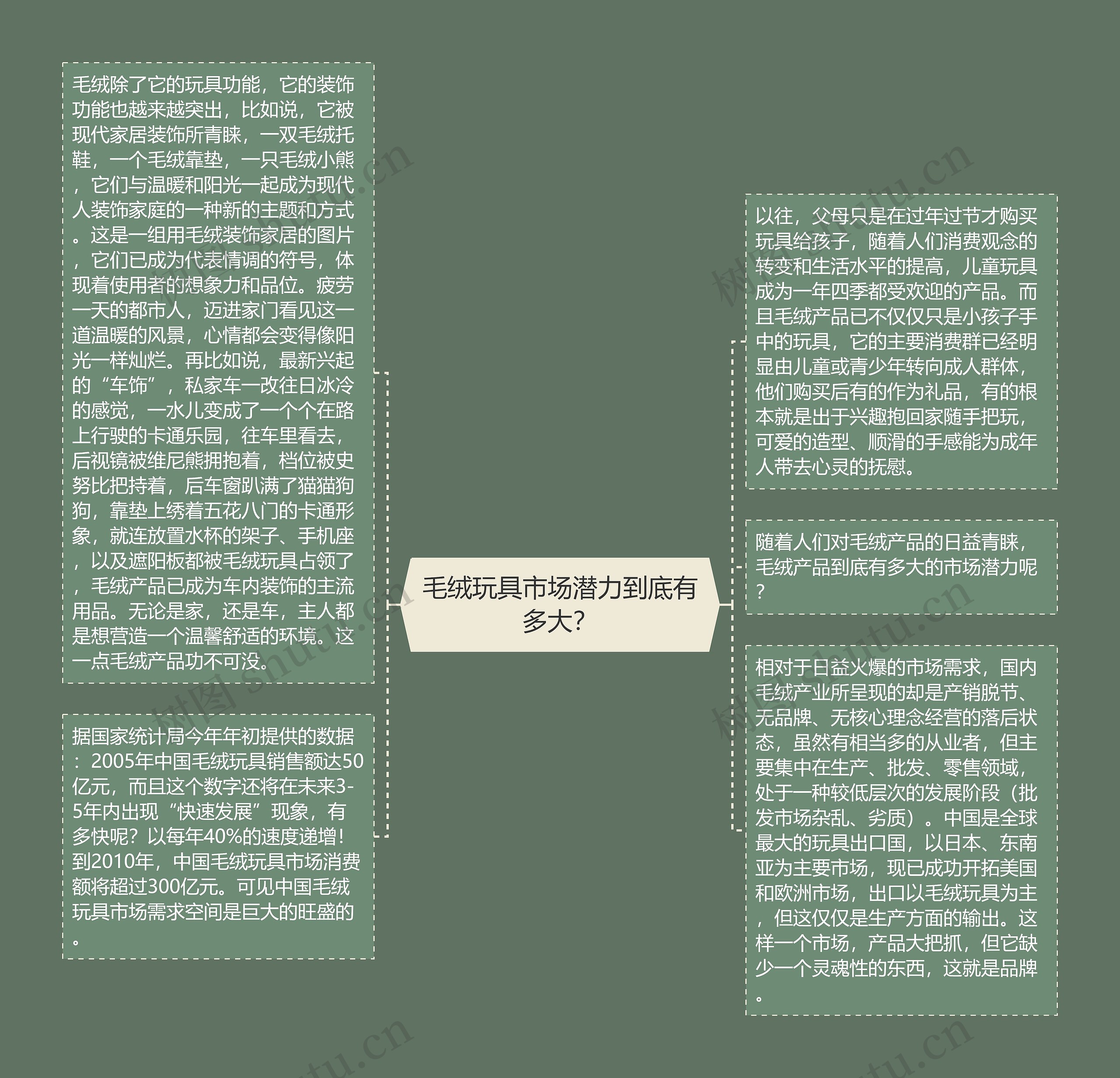 毛绒玩具市场潜力到底有多大？