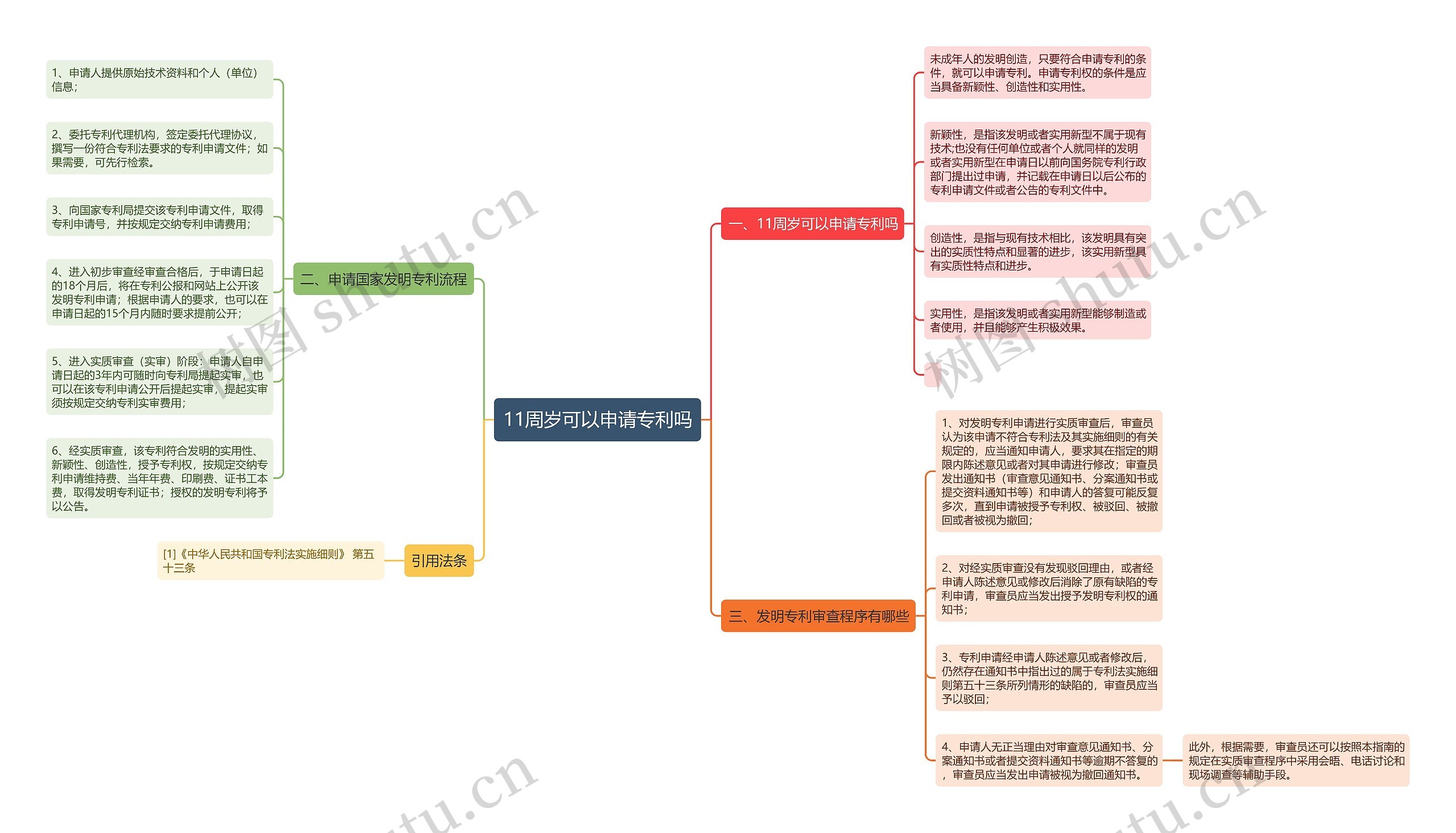 11周岁可以申请专利吗