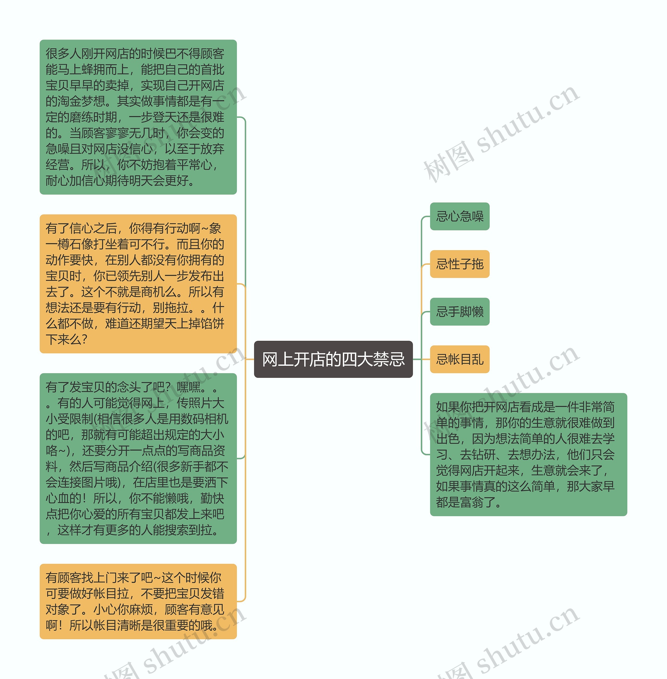 网上开店的四大禁忌